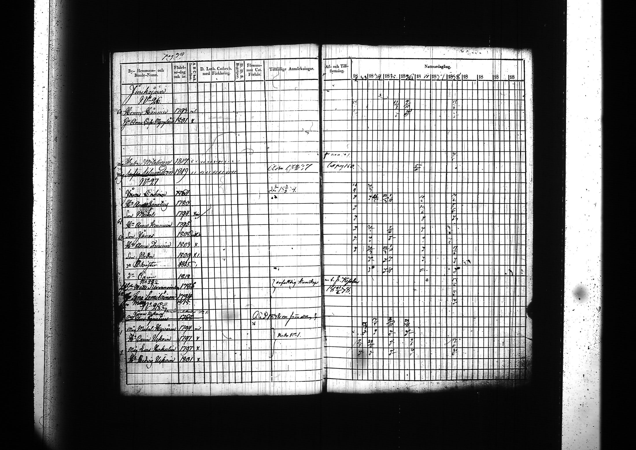[ ../kirjat/Kirkonkirjat/kitee/rippikirja_1833-1838_tk2142/kuvat/43.jpg ]