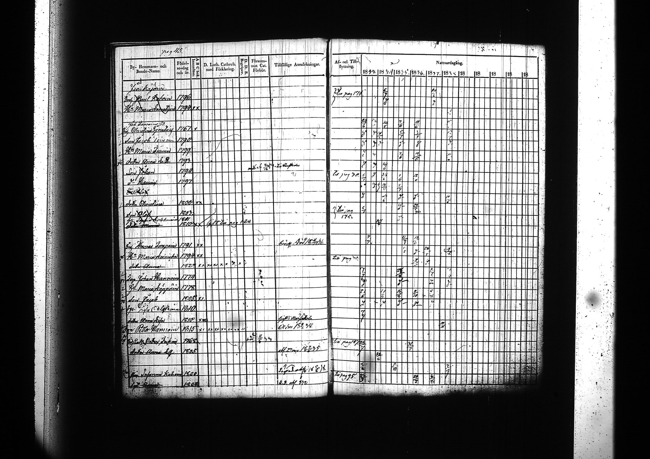 [ ../kirjat/Kirkonkirjat/kitee/rippikirja_1833-1838_tk2142/kuvat/49.jpg ]