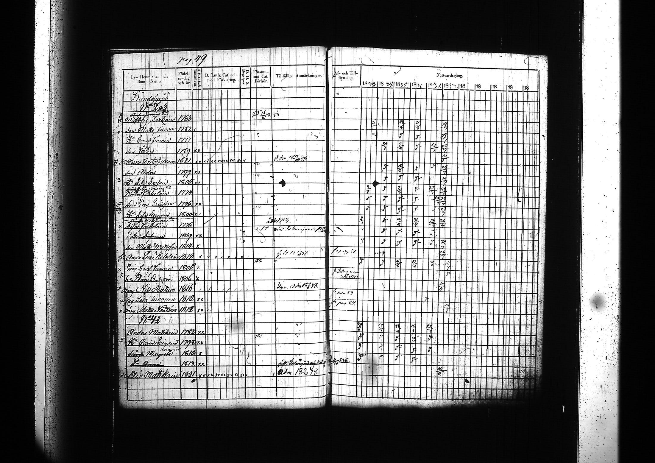 [ ../kirjat/Kirkonkirjat/kitee/rippikirja_1833-1838_tk2142/kuvat/53.jpg ]