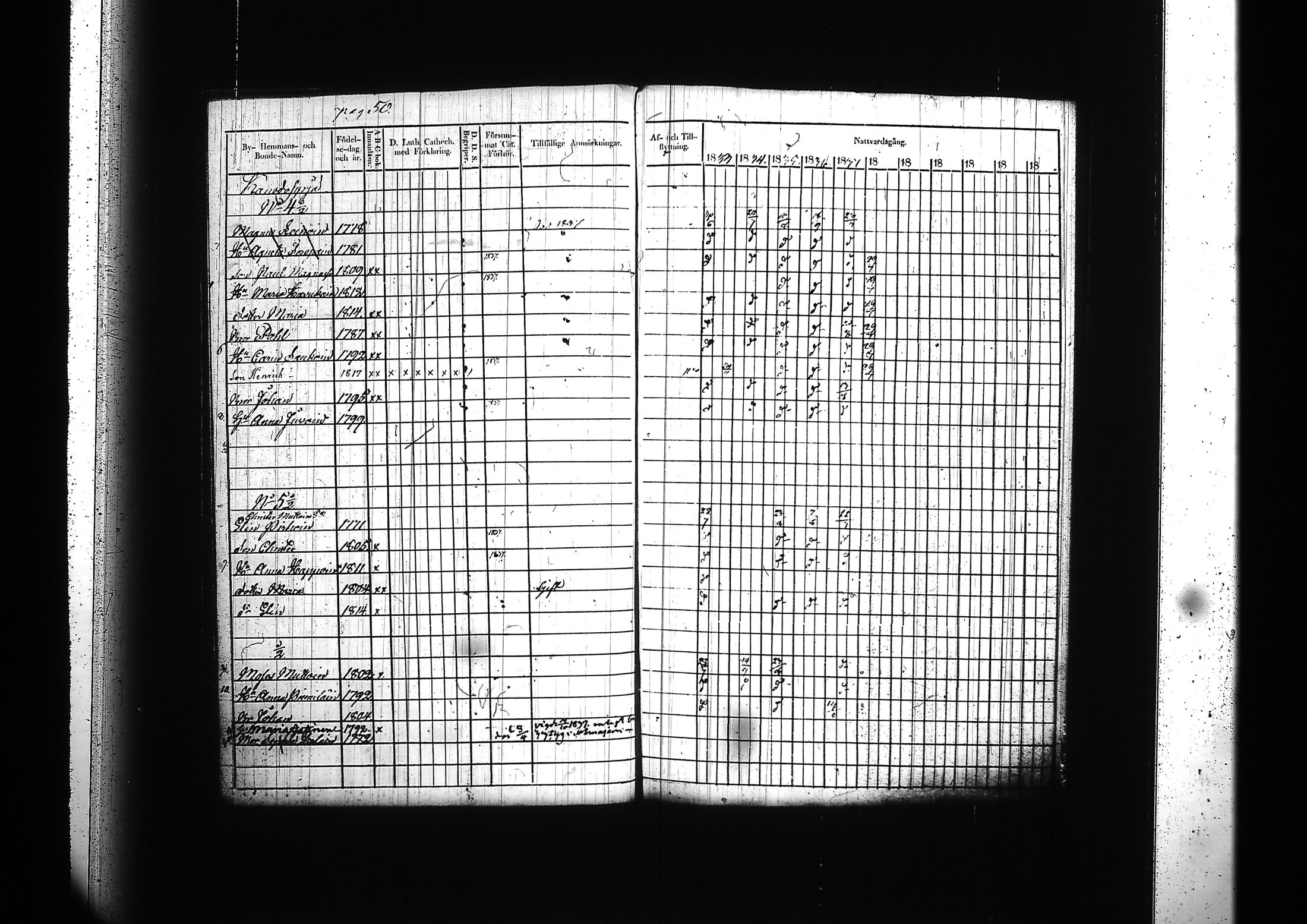 [ ../kirjat/Kirkonkirjat/kitee/rippikirja_1833-1838_tk2142/kuvat/54.jpg ]