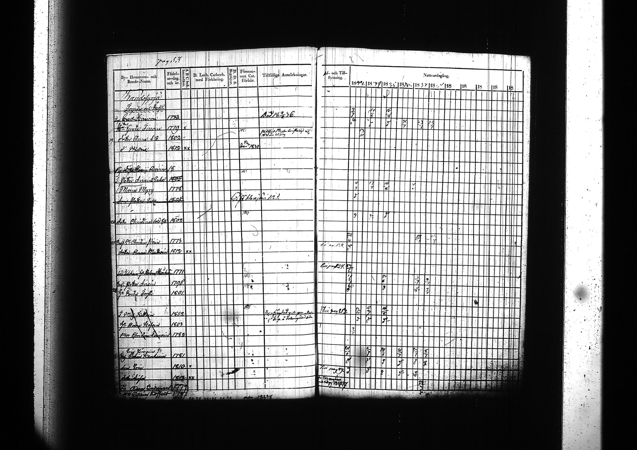 [ ../kirjat/Kirkonkirjat/kitee/rippikirja_1833-1838_tk2142/kuvat/57.jpg ]