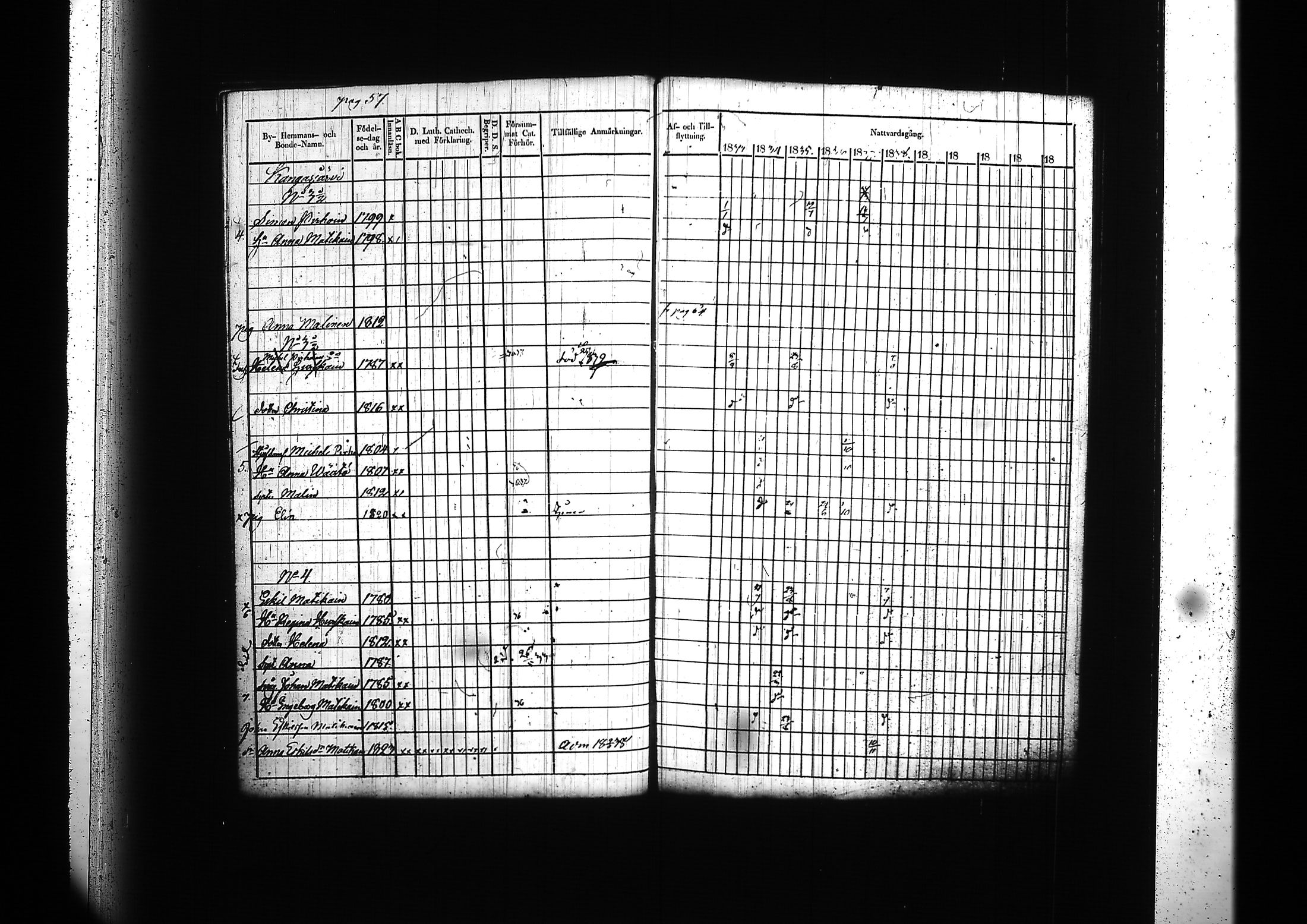[ ../kirjat/Kirkonkirjat/kitee/rippikirja_1833-1838_tk2142/kuvat/61.jpg ]
