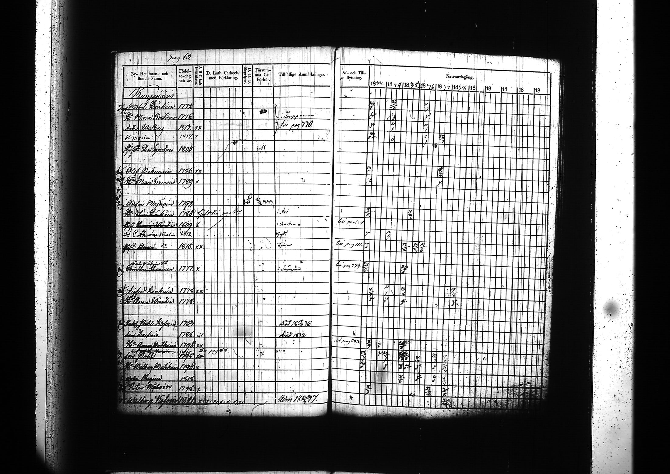 [ ../kirjat/Kirkonkirjat/kitee/rippikirja_1833-1838_tk2142/kuvat/67.jpg ]