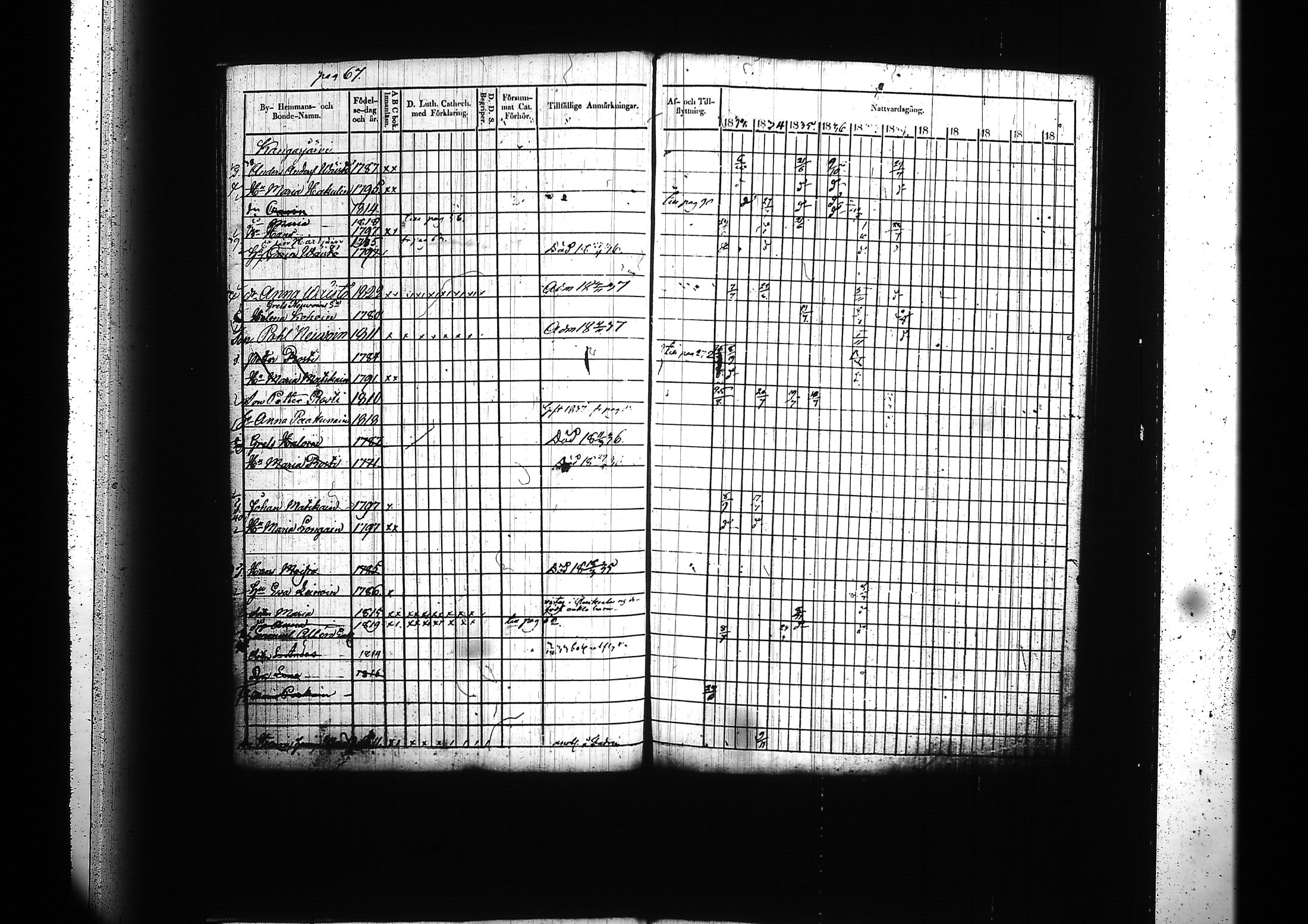 [ ../kirjat/Kirkonkirjat/kitee/rippikirja_1833-1838_tk2142/kuvat/71.jpg ]