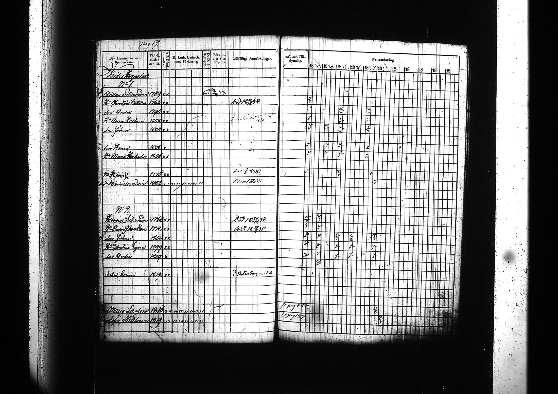 [ ../kirjat/Kirkonkirjat/kitee/rippikirja_1833-1838_tk2142/kuvat/73.jpg ]