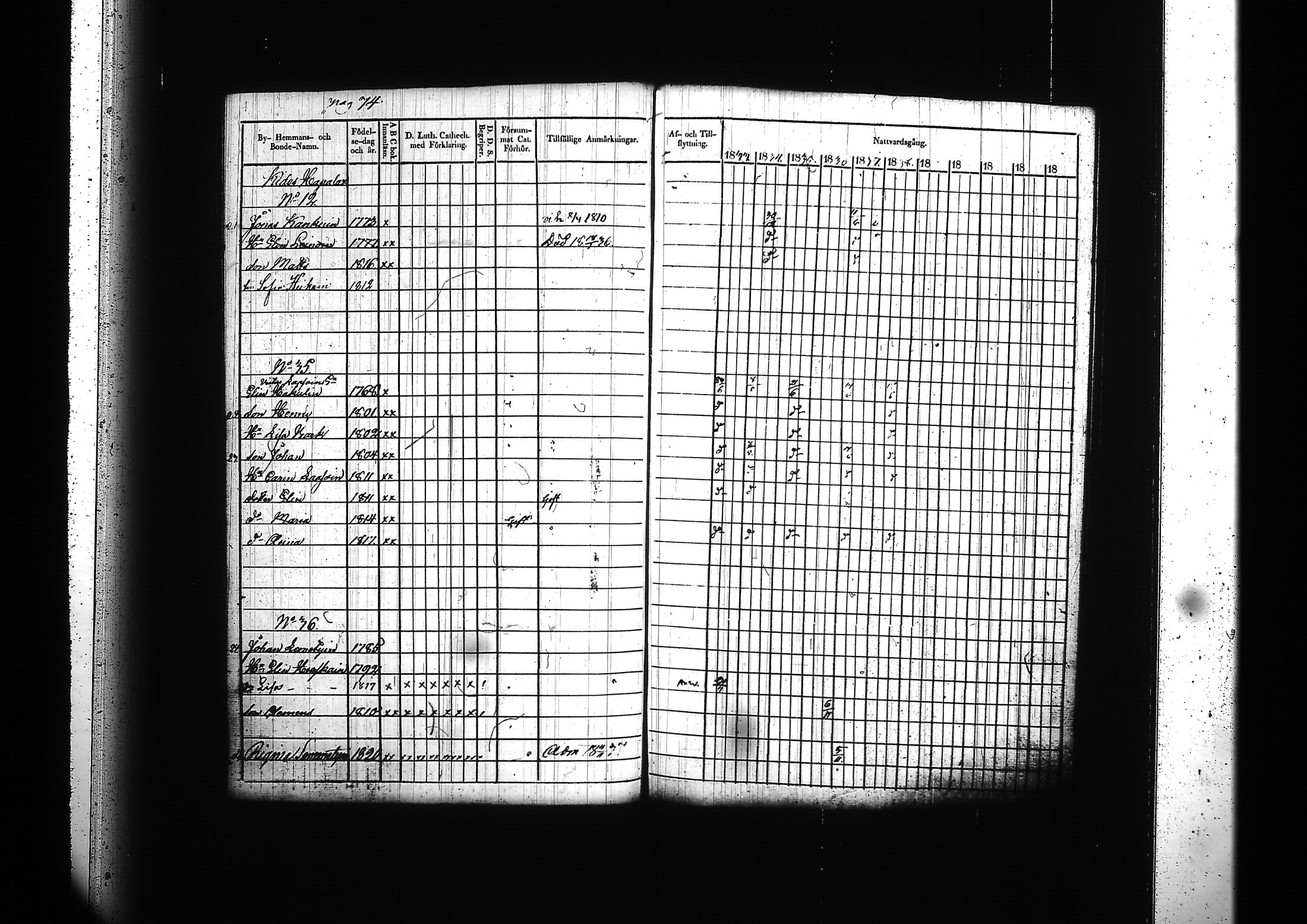 [ ../kirjat/Kirkonkirjat/kitee/rippikirja_1833-1838_tk2142/kuvat/78.jpg ]