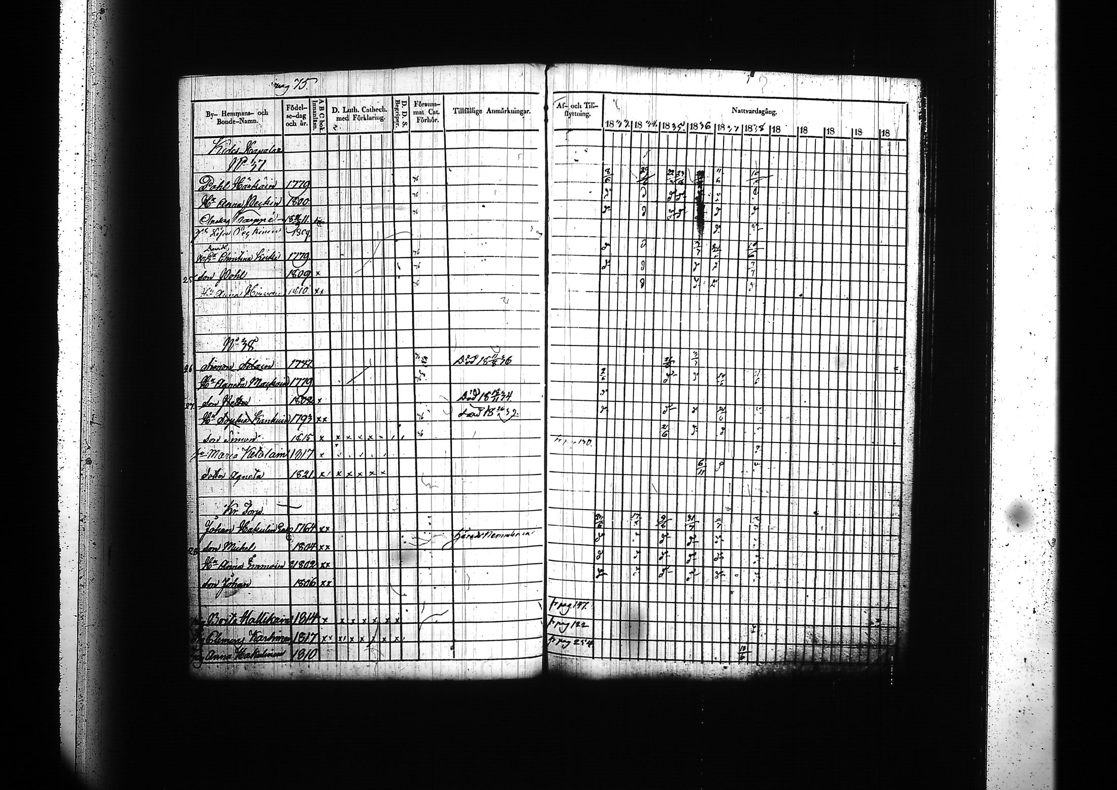 [ ../kirjat/Kirkonkirjat/kitee/rippikirja_1833-1838_tk2142/kuvat/79.jpg ]