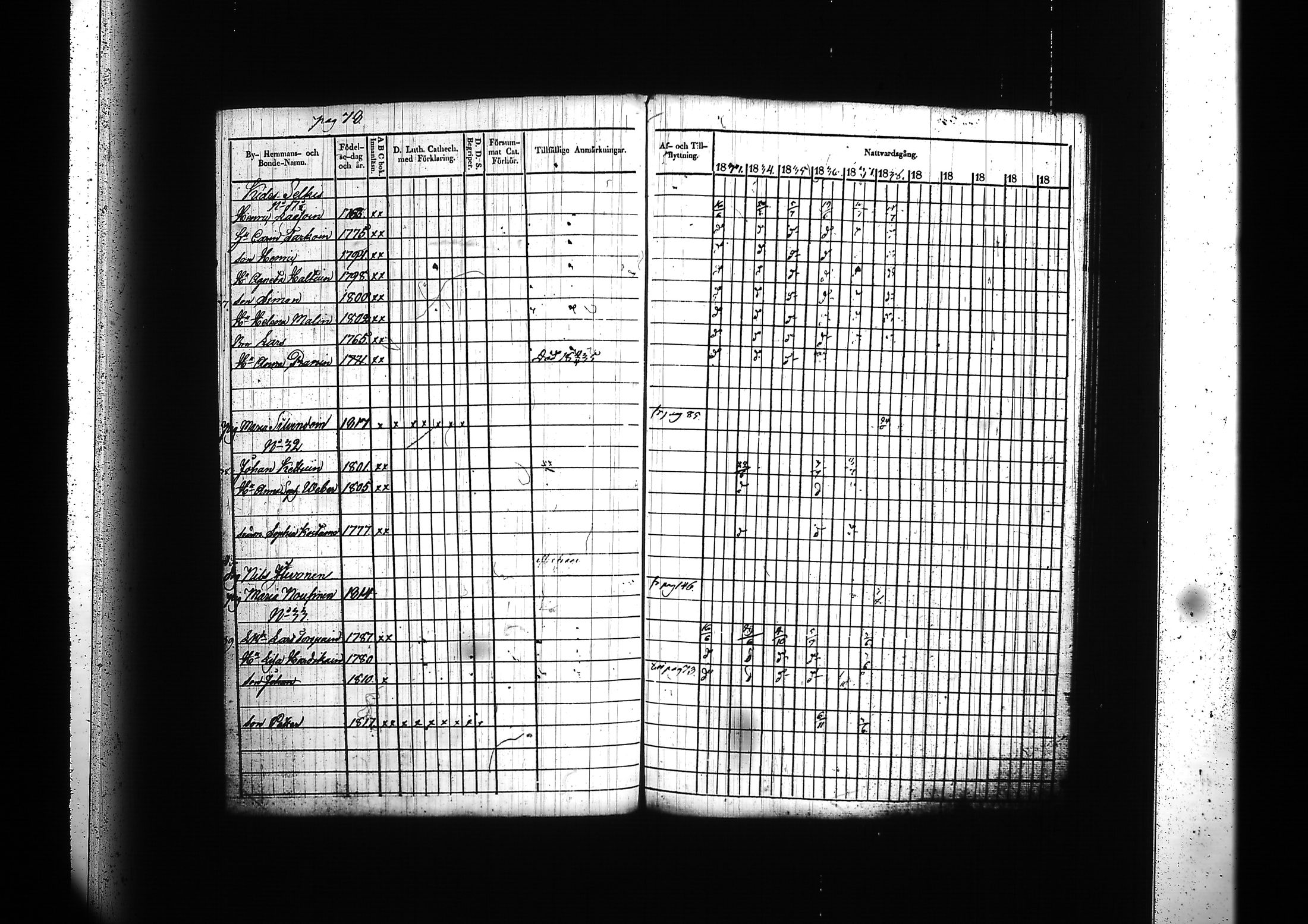 [ ../kirjat/Kirkonkirjat/kitee/rippikirja_1833-1838_tk2142/kuvat/82.jpg ]