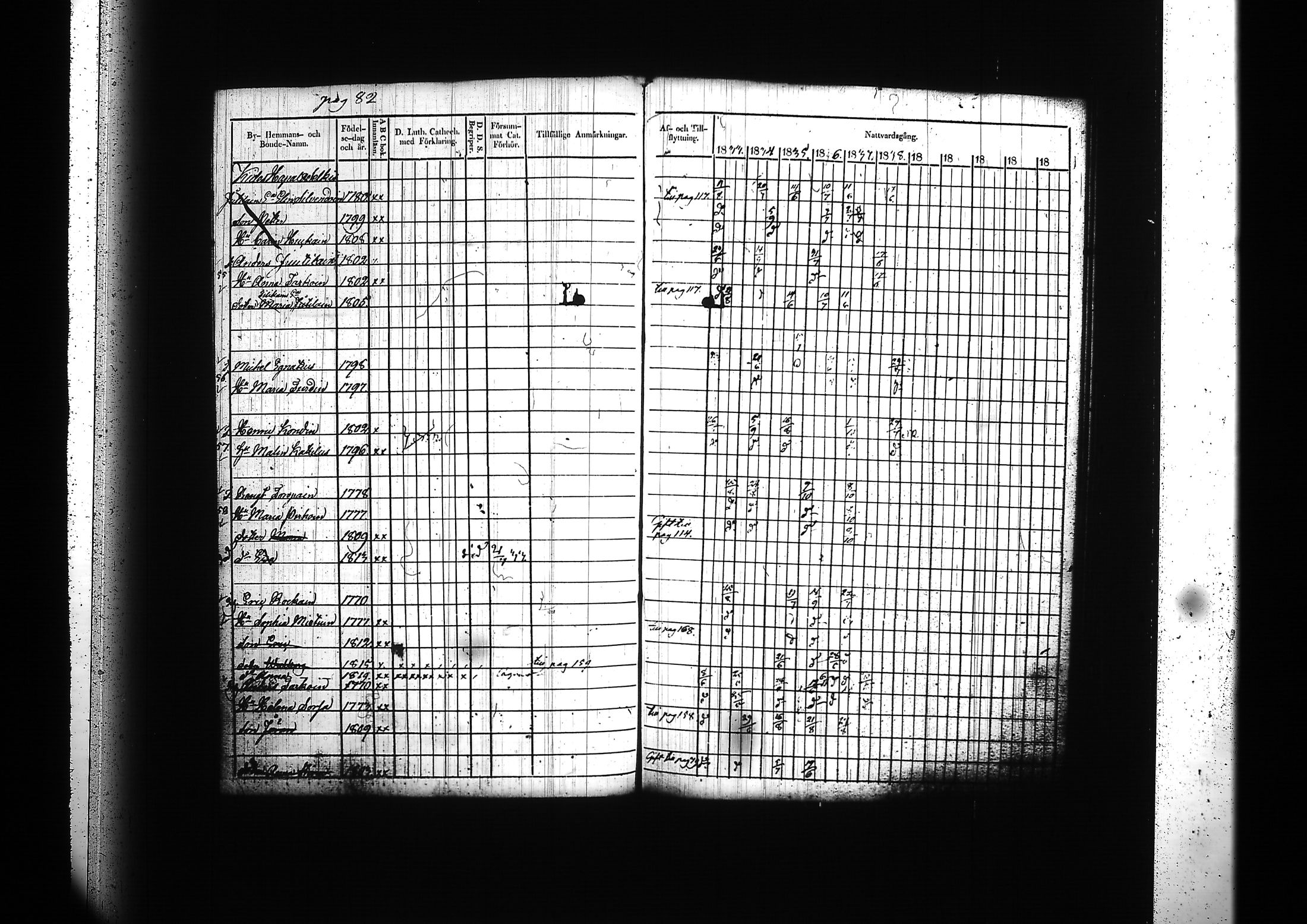 [ ../kirjat/Kirkonkirjat/kitee/rippikirja_1833-1838_tk2142/kuvat/86.jpg ]