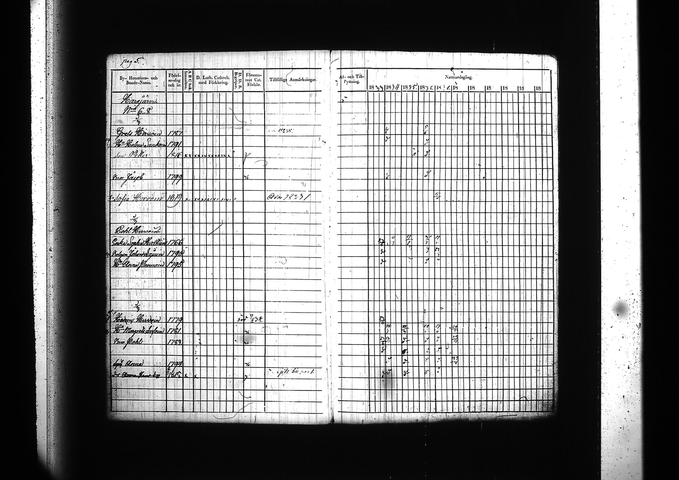 [ ../kirjat/Kirkonkirjat/kitee/rippikirja_1833-1838_tk2142/kuvat/9.jpg ]