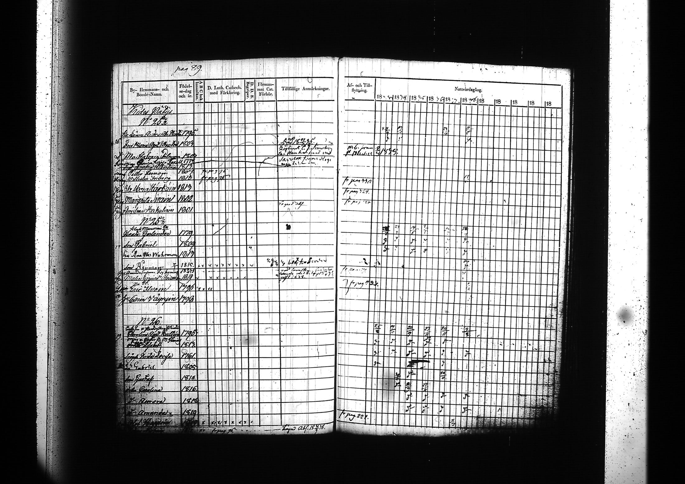 [ ../kirjat/Kirkonkirjat/kitee/rippikirja_1833-1838_tk2142/kuvat/93.jpg ]