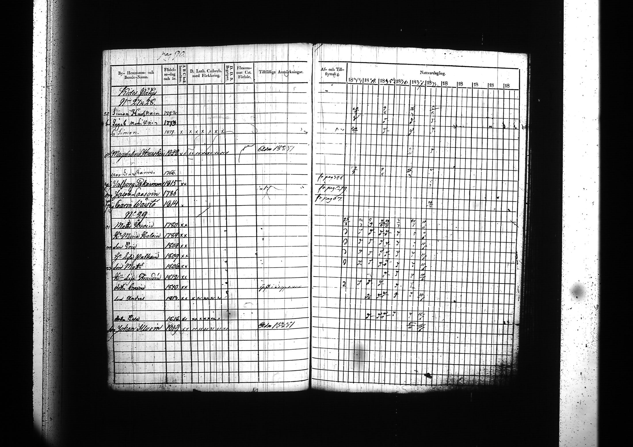 [ ../kirjat/Kirkonkirjat/kitee/rippikirja_1833-1838_tk2142/kuvat/94.jpg ]