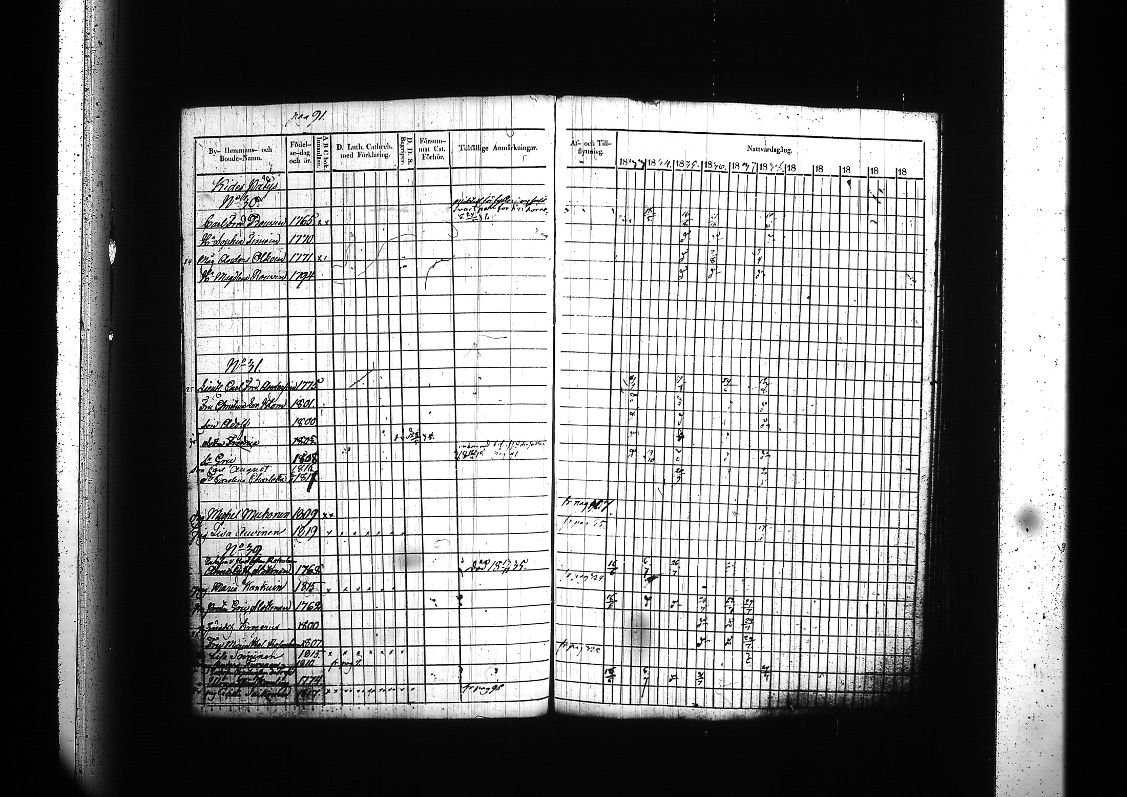 [ ../kirjat/Kirkonkirjat/kitee/rippikirja_1833-1838_tk2142/kuvat/95.jpg ]