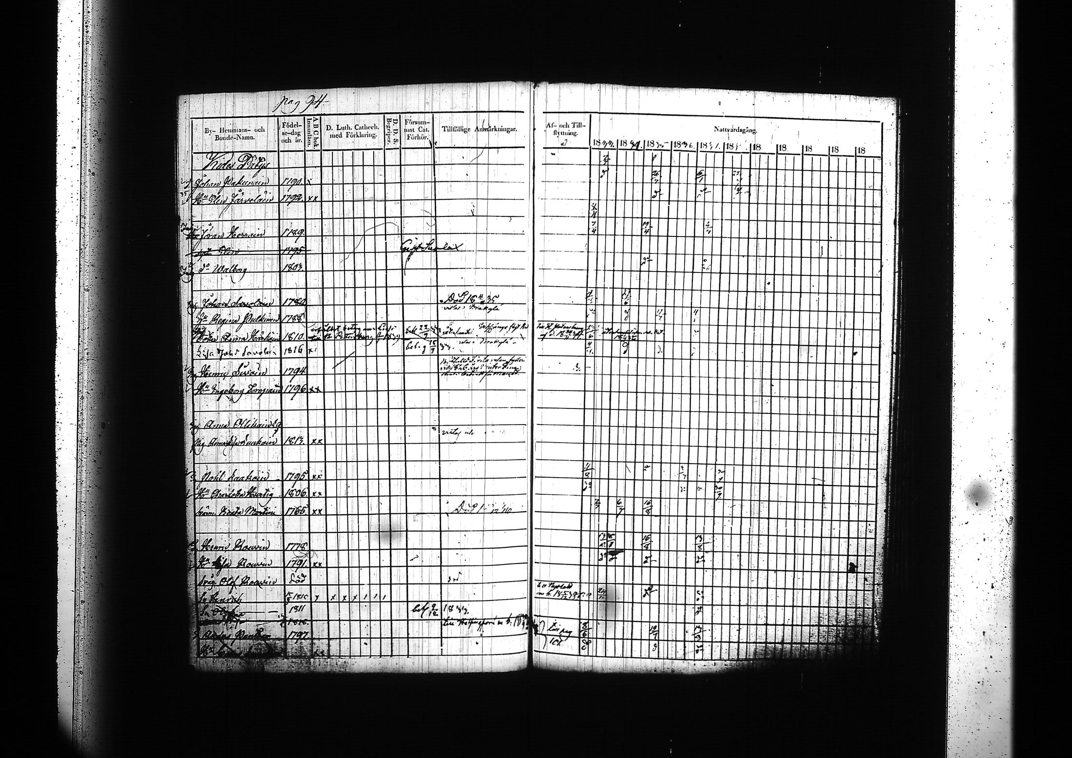 [ ../kirjat/Kirkonkirjat/kitee/rippikirja_1833-1838_tk2142/kuvat/98.jpg ]
