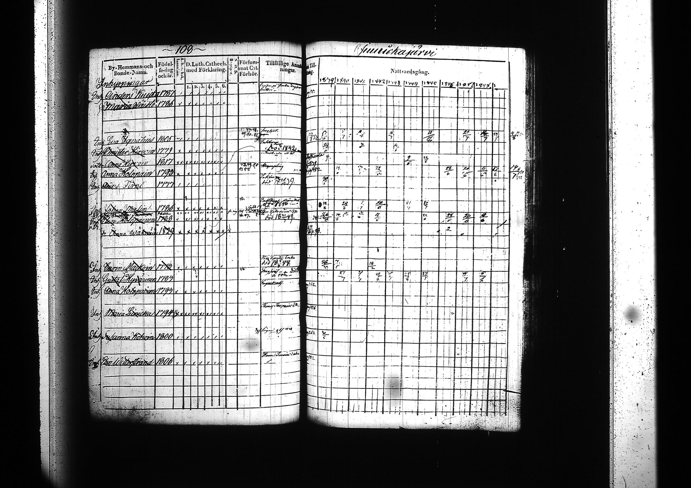 [ ../kirjat/Kirkonkirjat/kitee/rippikirja_1839-1852_tk2142-2143/kuvat/112.jpg ]