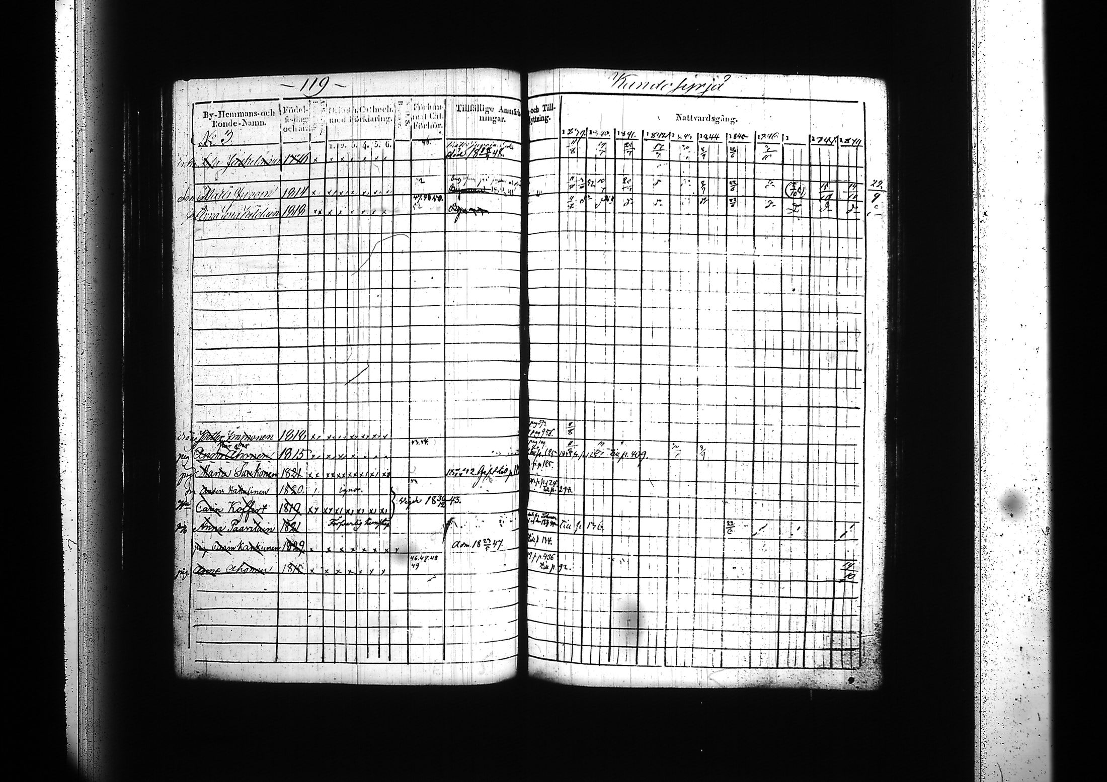[ ../kirjat/Kirkonkirjat/kitee/rippikirja_1839-1852_tk2142-2143/kuvat/123.jpg ]