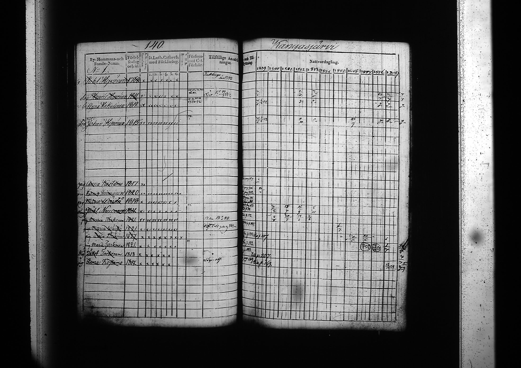 [ ../kirjat/Kirkonkirjat/kitee/rippikirja_1839-1852_tk2142-2143/kuvat/143.jpg ]