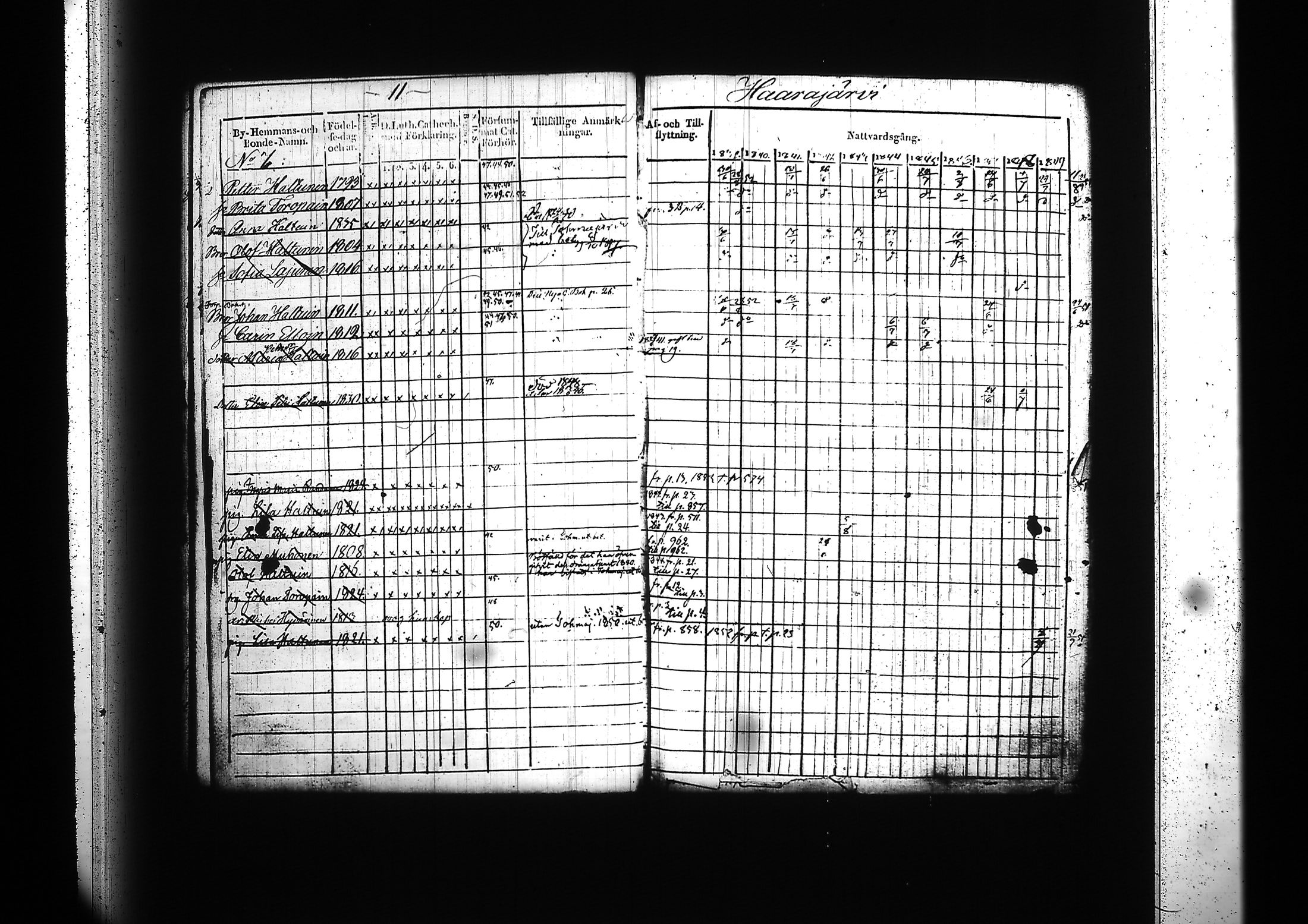 [ ../kirjat/Kirkonkirjat/kitee/rippikirja_1839-1852_tk2142-2143/kuvat/16.jpg ]