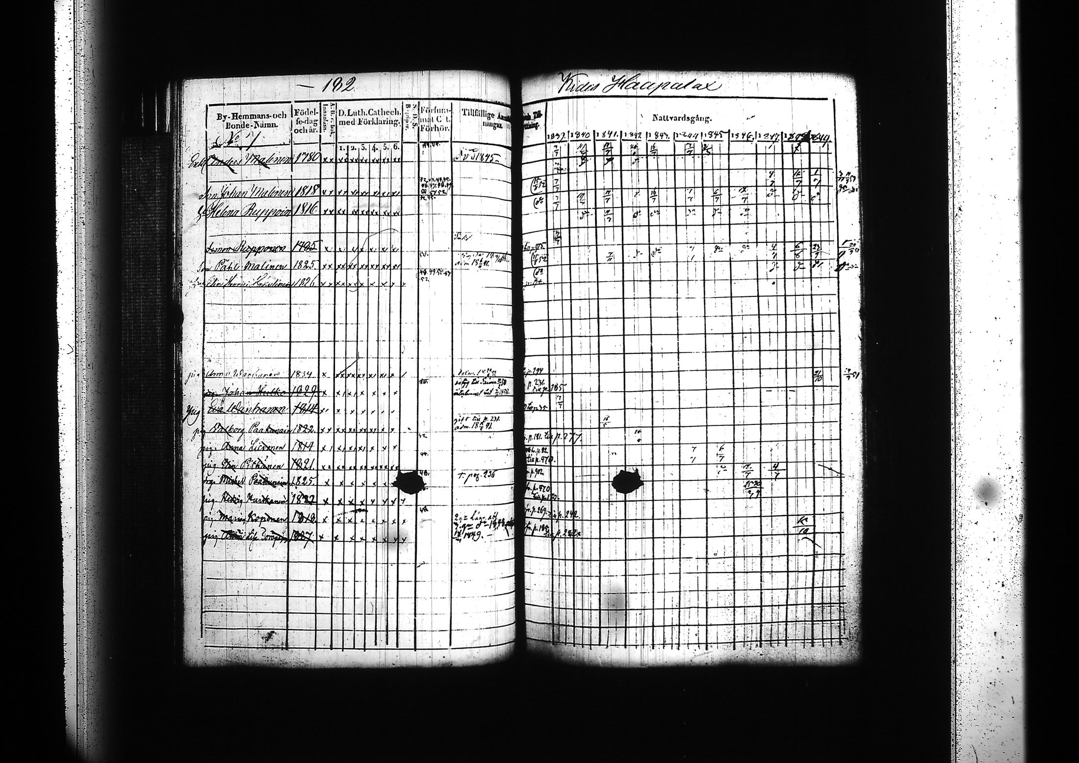 [ ../kirjat/Kirkonkirjat/kitee/rippikirja_1839-1852_tk2142-2143/kuvat/181.jpg ]