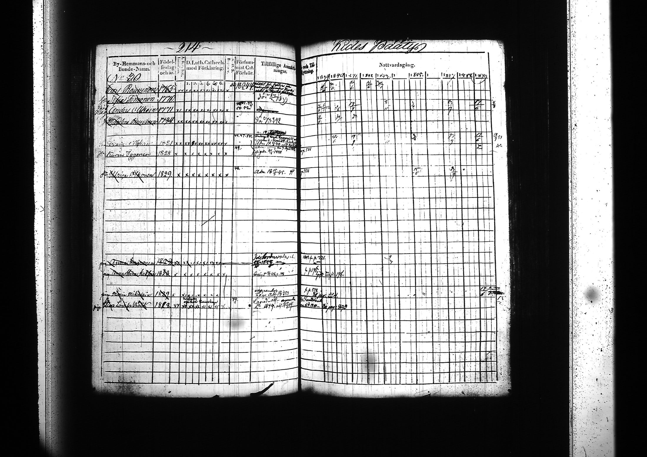 [ ../kirjat/Kirkonkirjat/kitee/rippikirja_1839-1852_tk2142-2143/kuvat/213.jpg ]