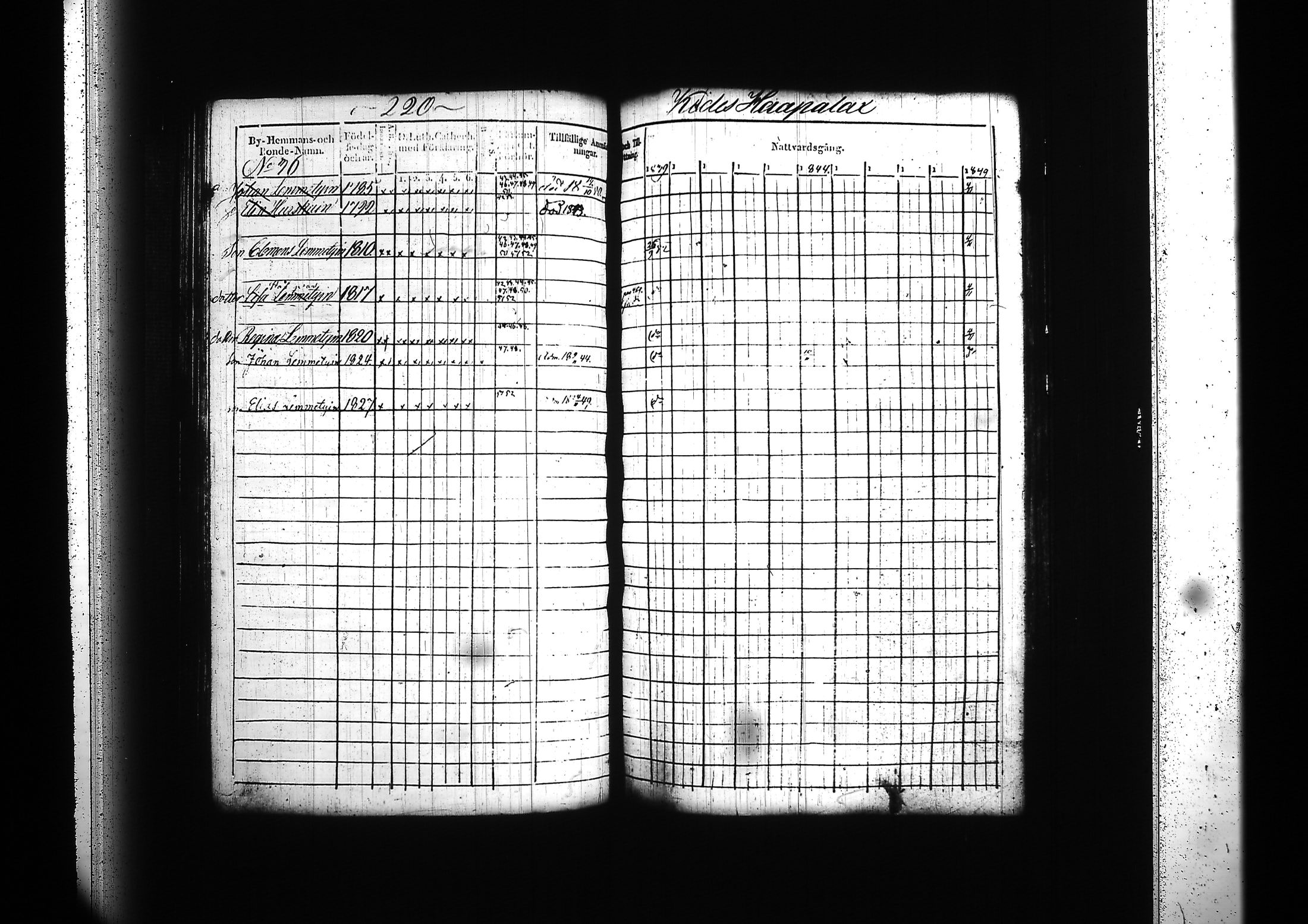 [ ../kirjat/Kirkonkirjat/kitee/rippikirja_1839-1852_tk2142-2143/kuvat/219.jpg ]