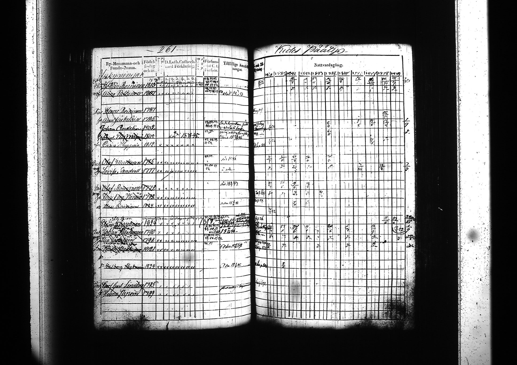 [ ../kirjat/Kirkonkirjat/kitee/rippikirja_1839-1852_tk2142-2143/kuvat/254.jpg ]