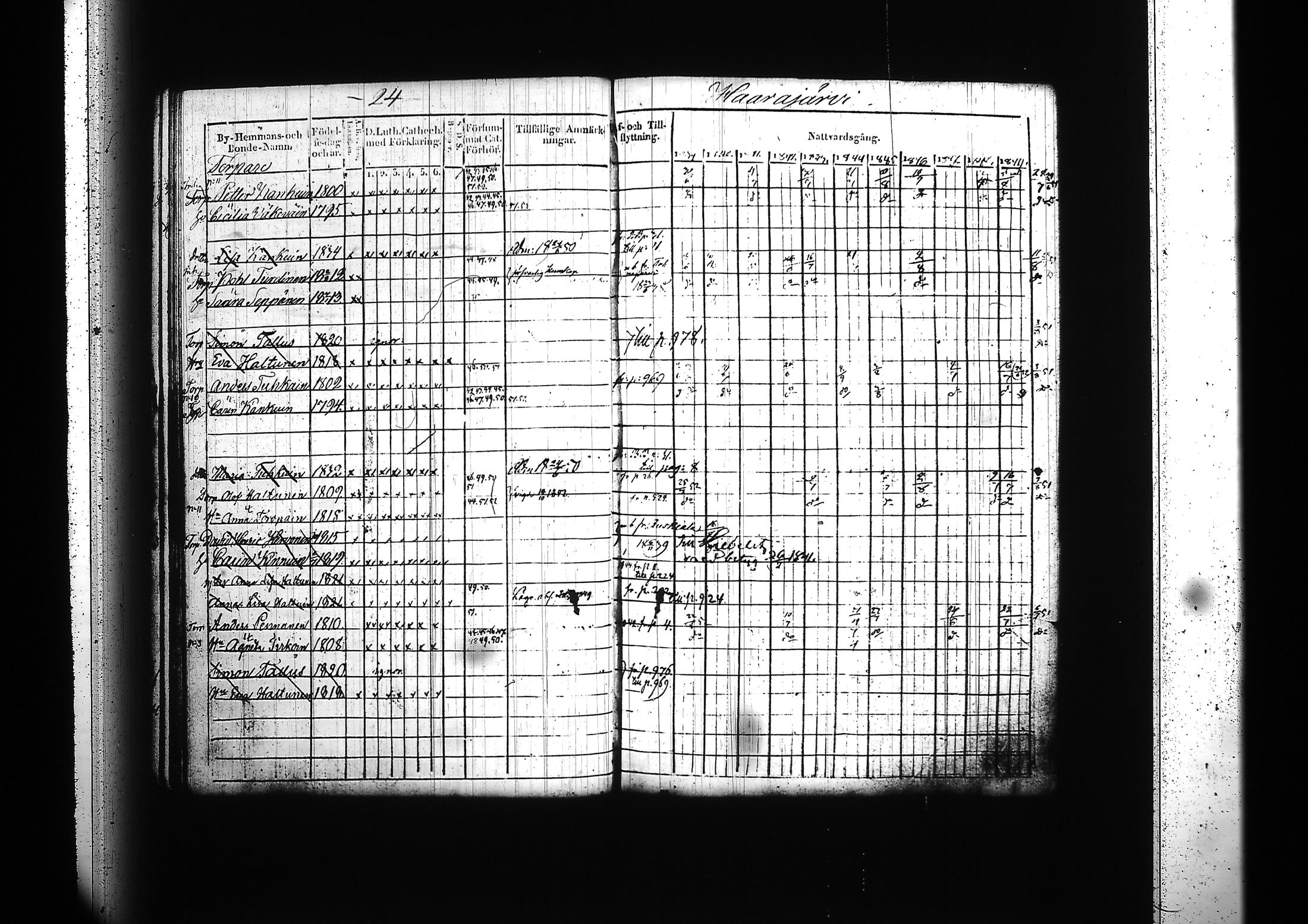 [ ../kirjat/Kirkonkirjat/kitee/rippikirja_1839-1852_tk2142-2143/kuvat/29.jpg ]