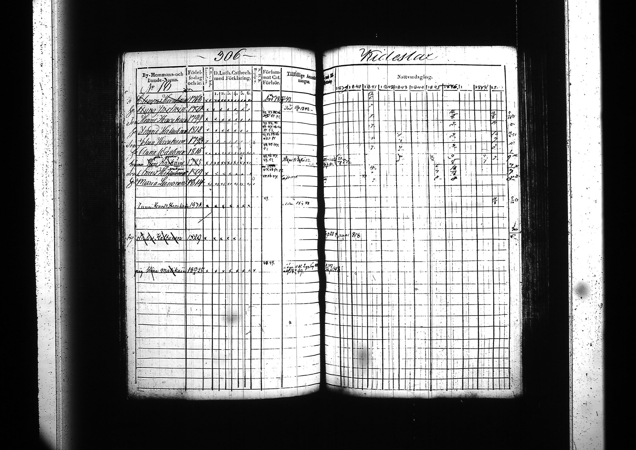 [ ../kirjat/Kirkonkirjat/kitee/rippikirja_1839-1852_tk2142-2143/kuvat/292.jpg ]