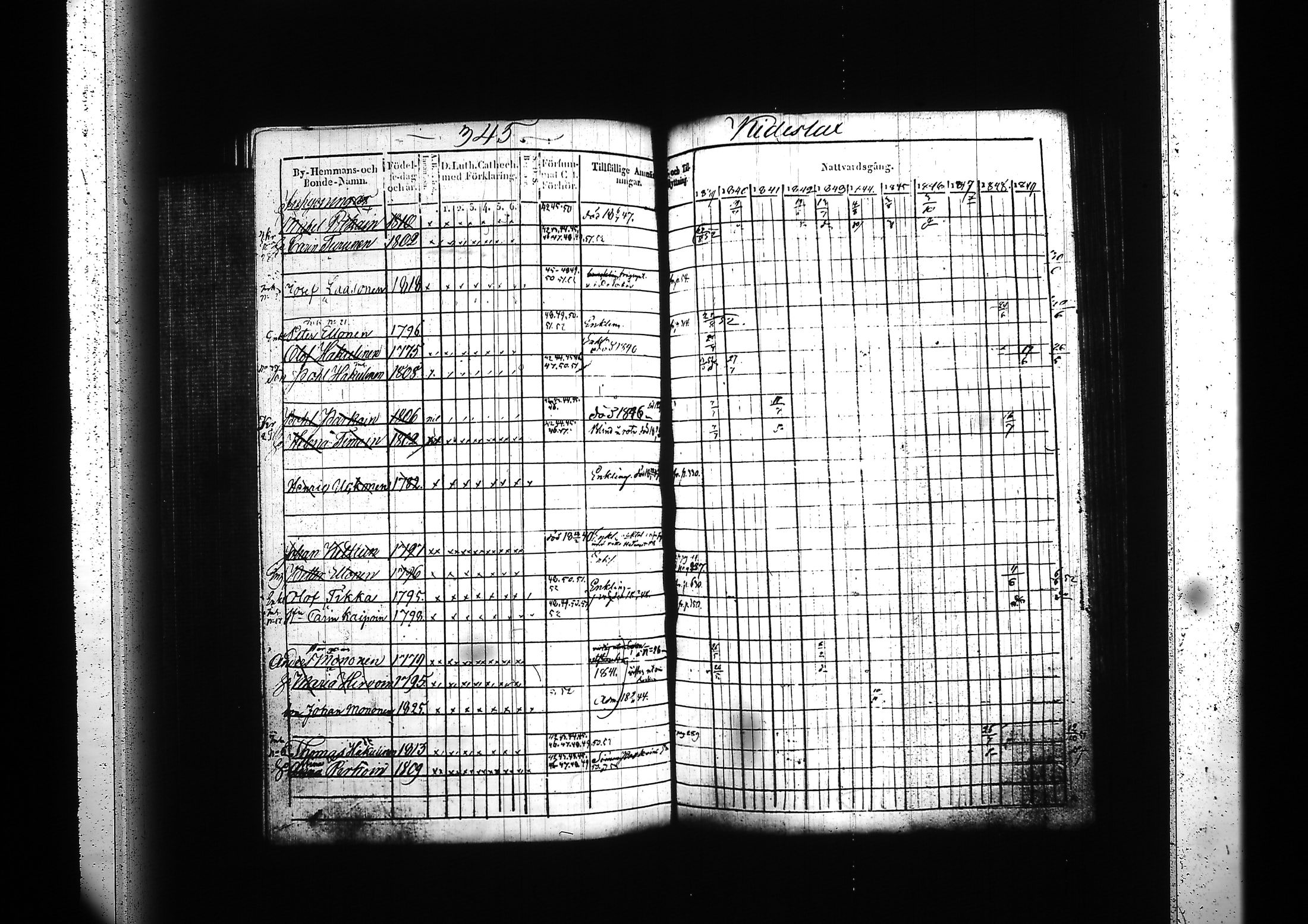 [ ../kirjat/Kirkonkirjat/kitee/rippikirja_1839-1852_tk2142-2143/kuvat/328.jpg ]