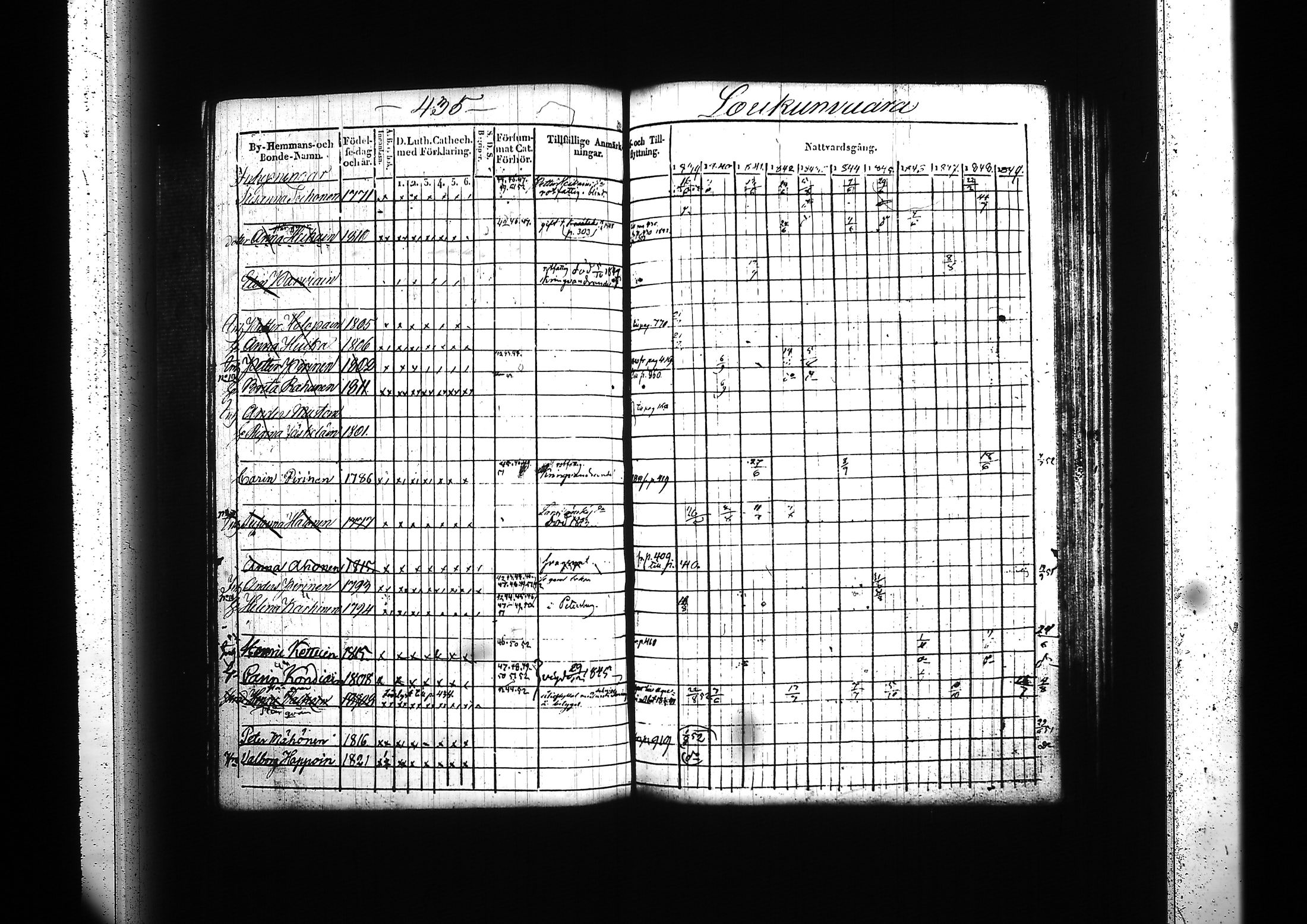 [ ../kirjat/Kirkonkirjat/kitee/rippikirja_1839-1852_tk2142-2143/kuvat/409.jpg ]