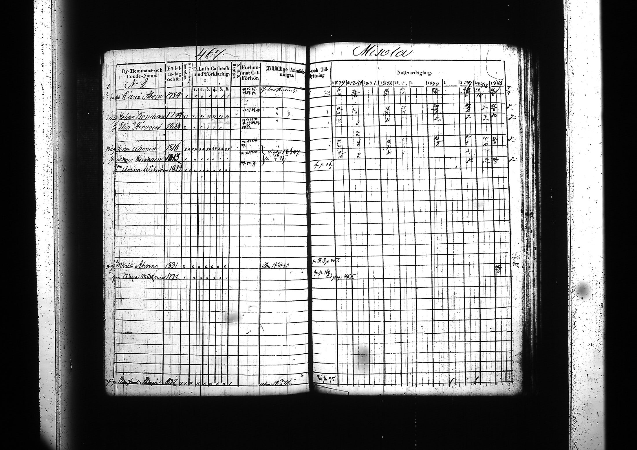 [ ../kirjat/Kirkonkirjat/kitee/rippikirja_1839-1852_tk2142-2143/kuvat/437.jpg ]