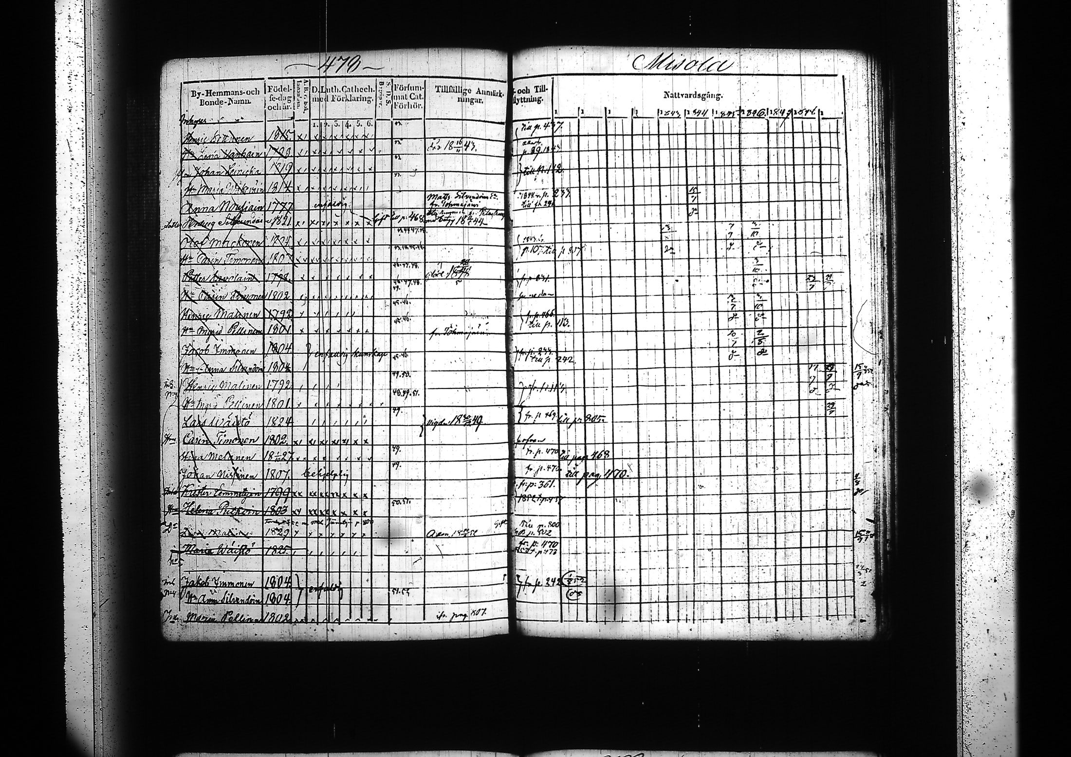 [ ../kirjat/Kirkonkirjat/kitee/rippikirja_1839-1852_tk2142-2143/kuvat/448.jpg ]