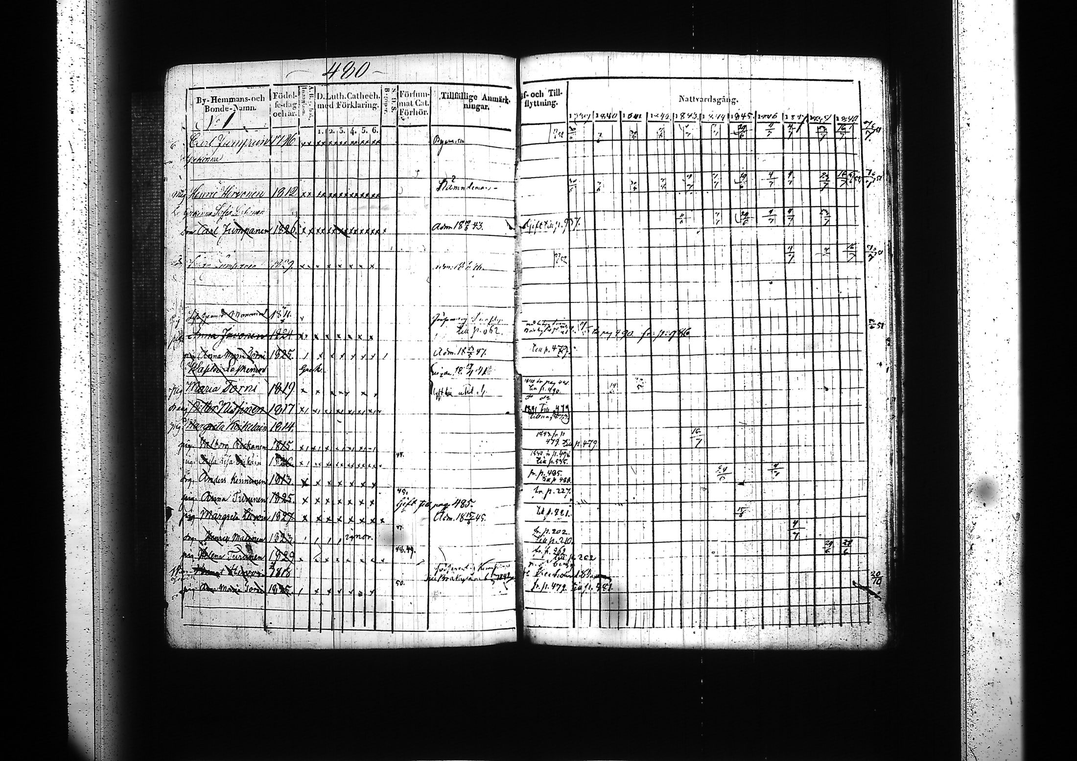 [ ../kirjat/Kirkonkirjat/kitee/rippikirja_1839-1852_tk2142-2143/kuvat/450.jpg ]