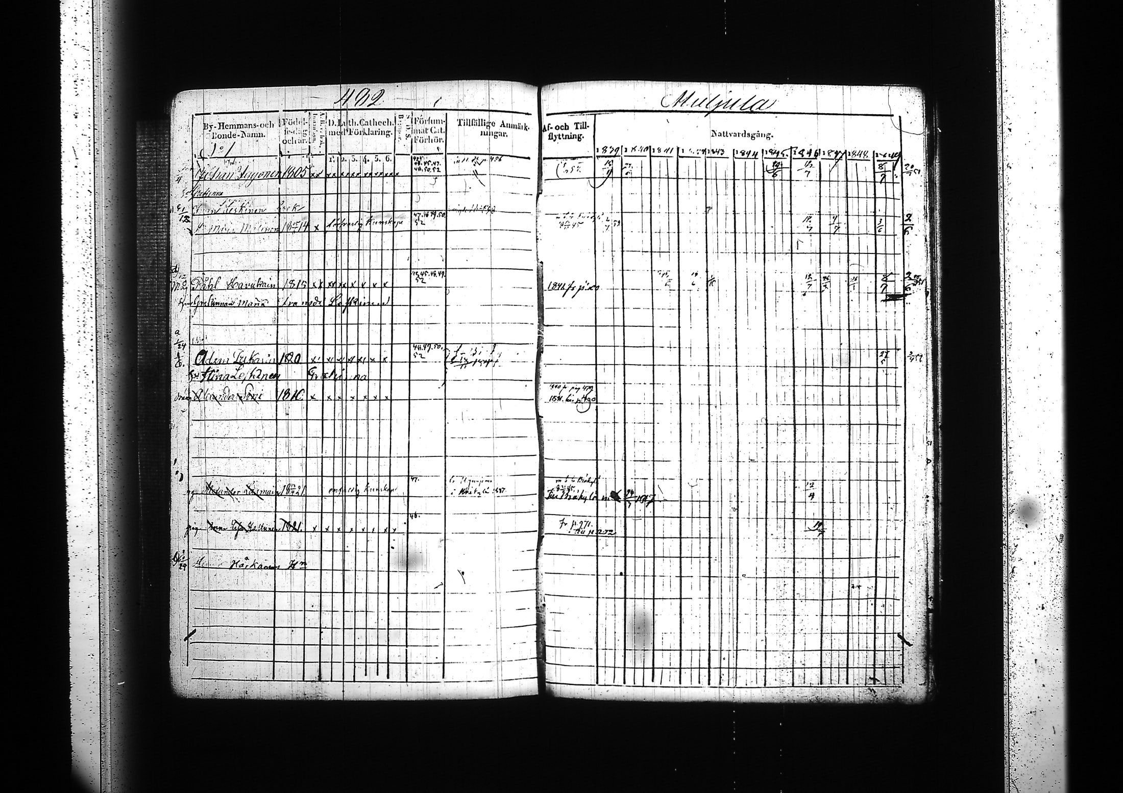 [ ../kirjat/Kirkonkirjat/kitee/rippikirja_1839-1852_tk2142-2143/kuvat/452.jpg ]