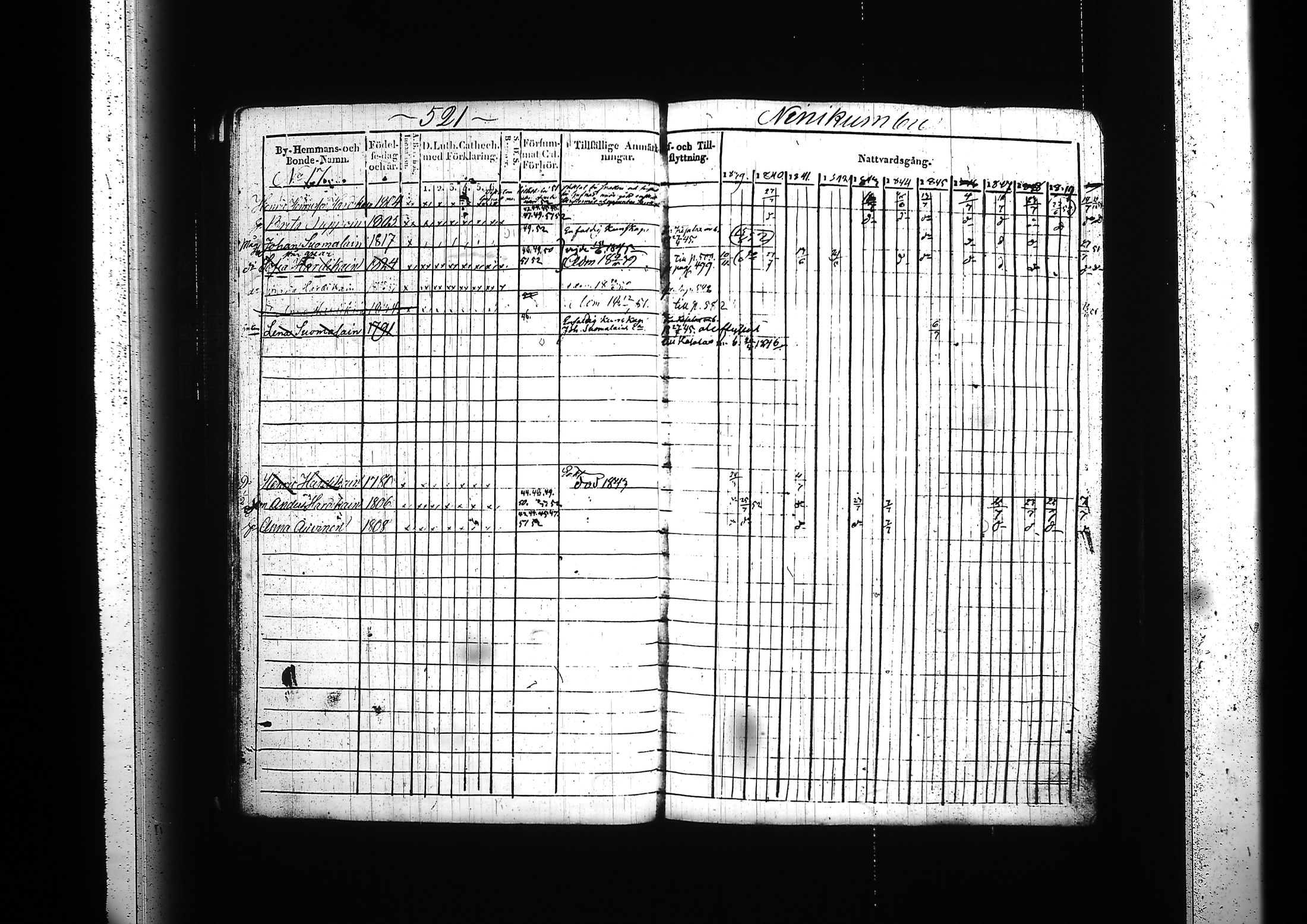 [ ../kirjat/Kirkonkirjat/kitee/rippikirja_1839-1852_tk2142-2143/kuvat/492.jpg ]