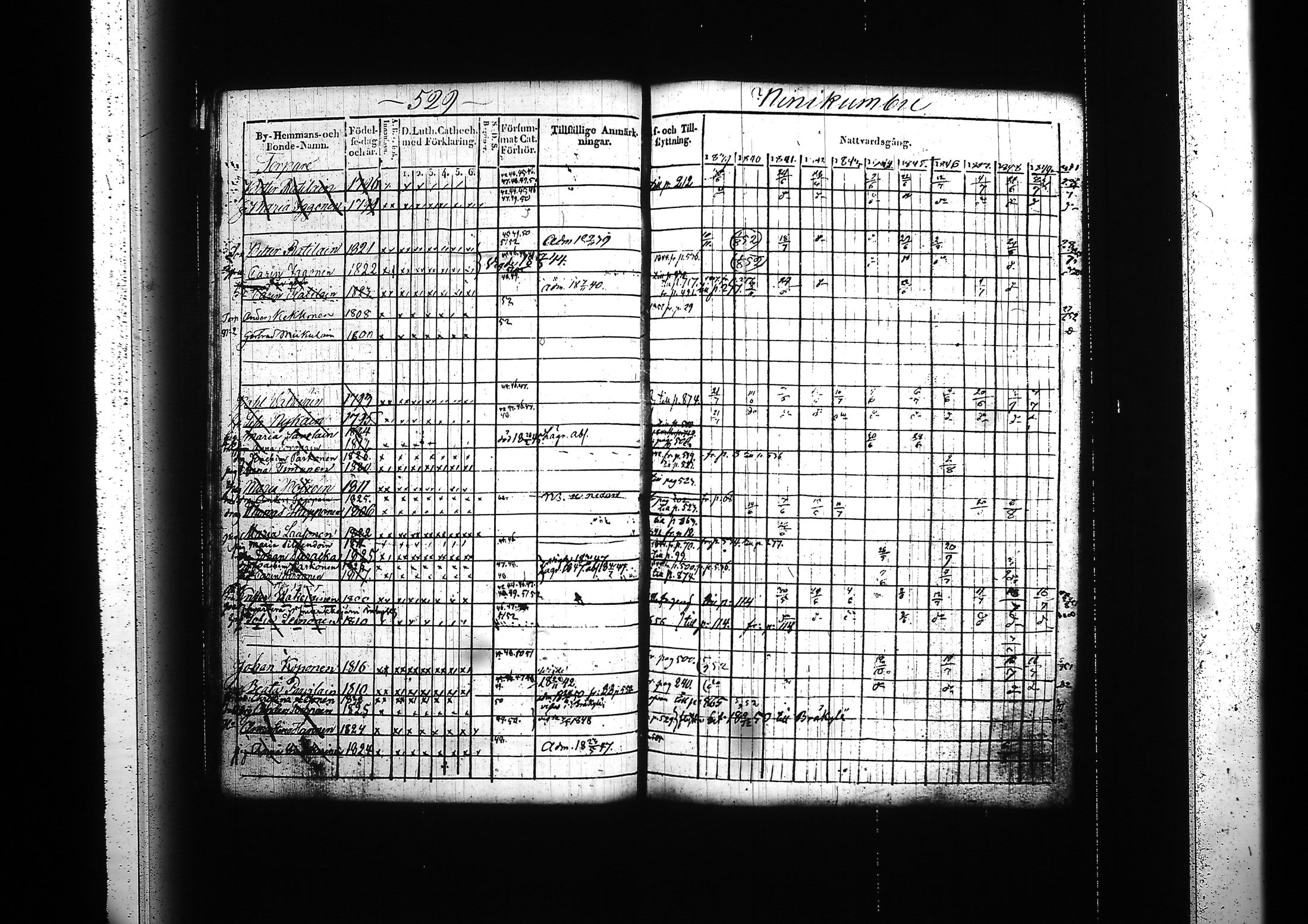 [ ../kirjat/Kirkonkirjat/kitee/rippikirja_1839-1852_tk2142-2143/kuvat/500.jpg ]