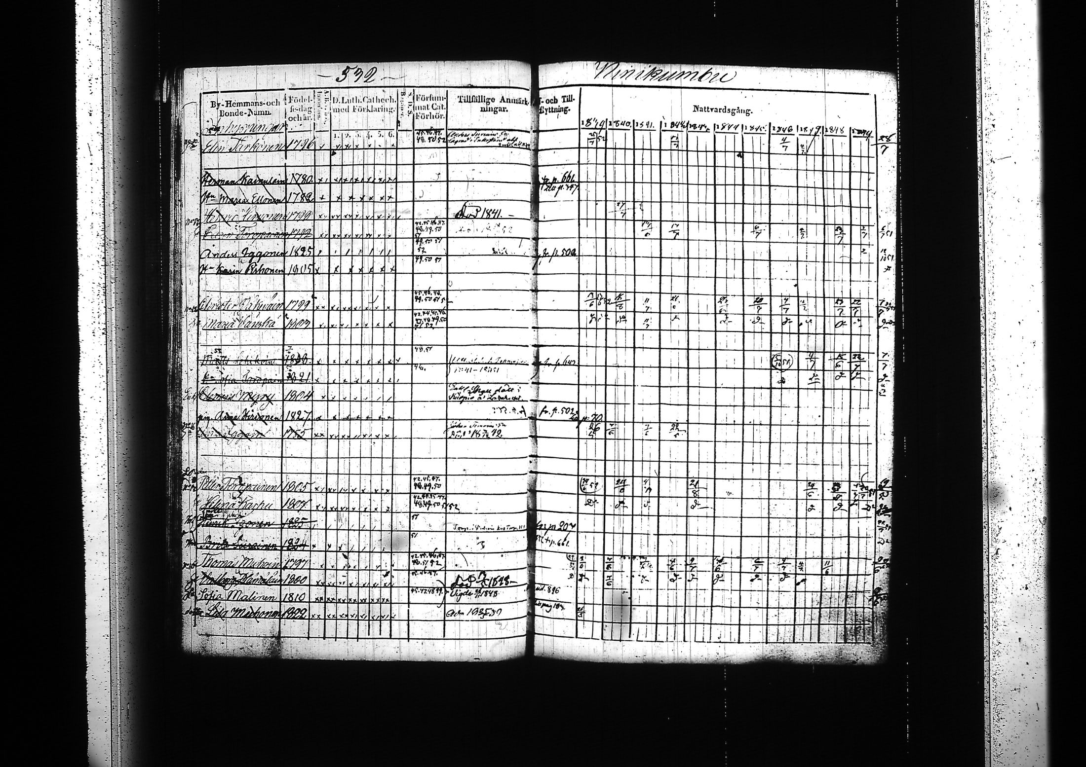 [ ../kirjat/Kirkonkirjat/kitee/rippikirja_1839-1852_tk2142-2143/kuvat/503.jpg ]