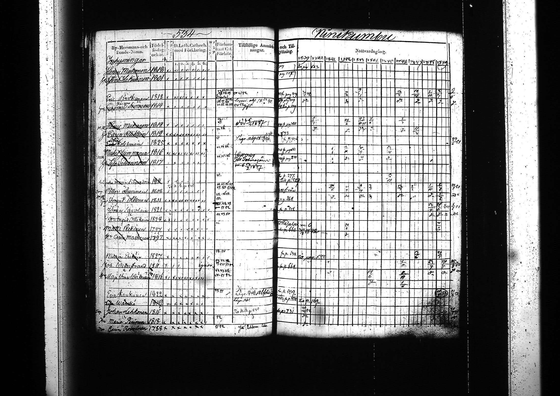 [ ../kirjat/Kirkonkirjat/kitee/rippikirja_1839-1852_tk2142-2143/kuvat/505.jpg ]