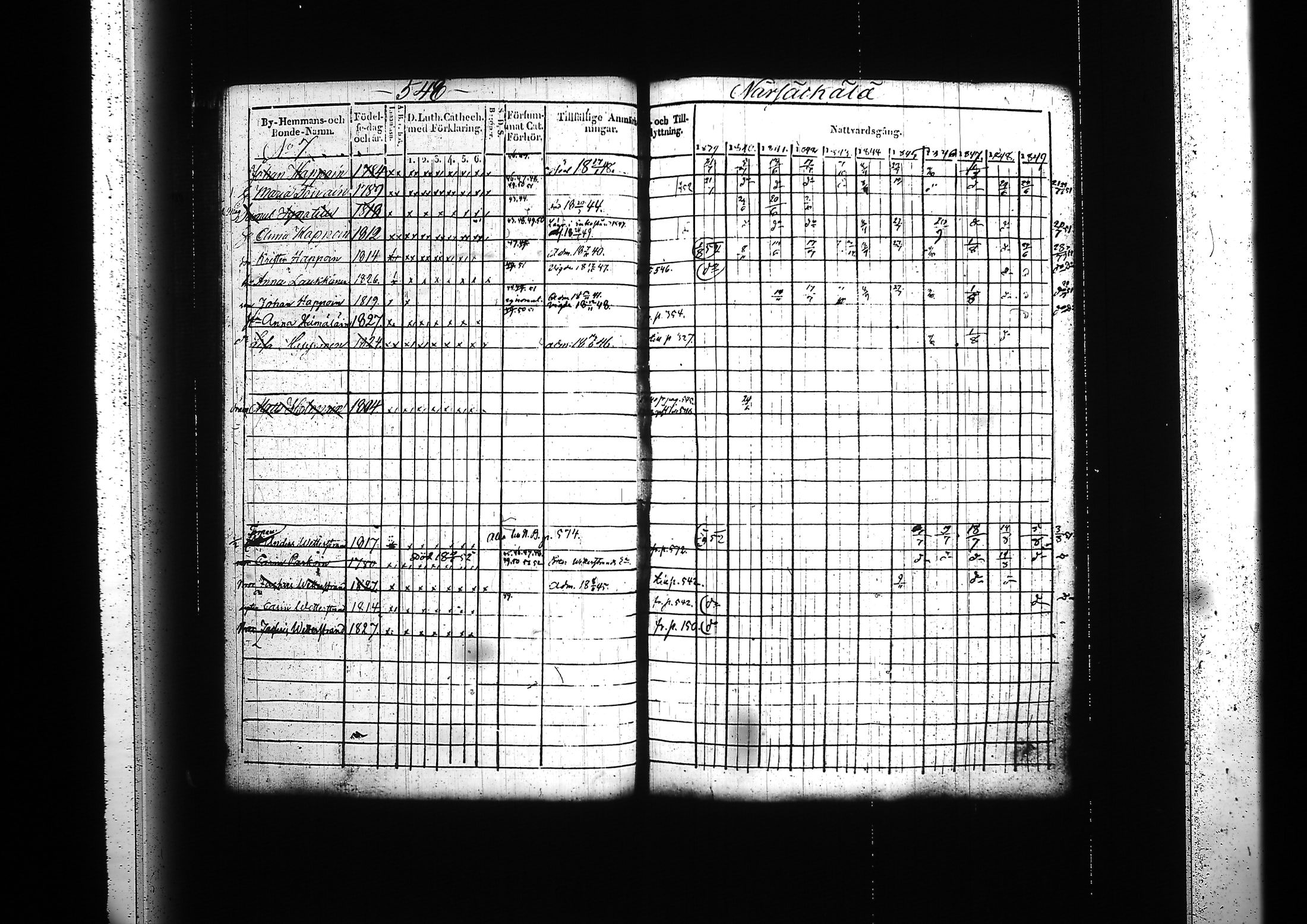 [ ../kirjat/Kirkonkirjat/kitee/rippikirja_1839-1852_tk2142-2143/kuvat/519.jpg ]