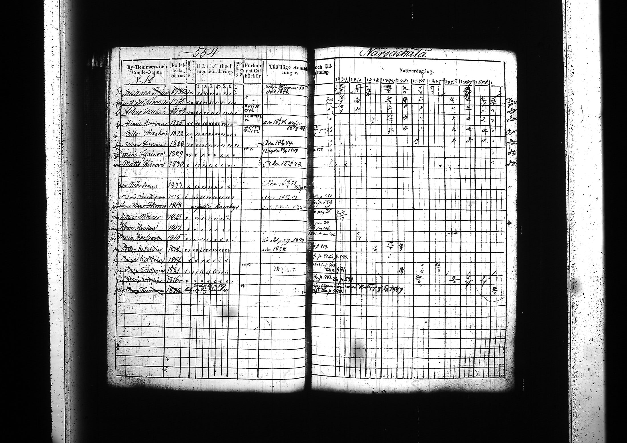 [ ../kirjat/Kirkonkirjat/kitee/rippikirja_1839-1852_tk2142-2143/kuvat/525.jpg ]
