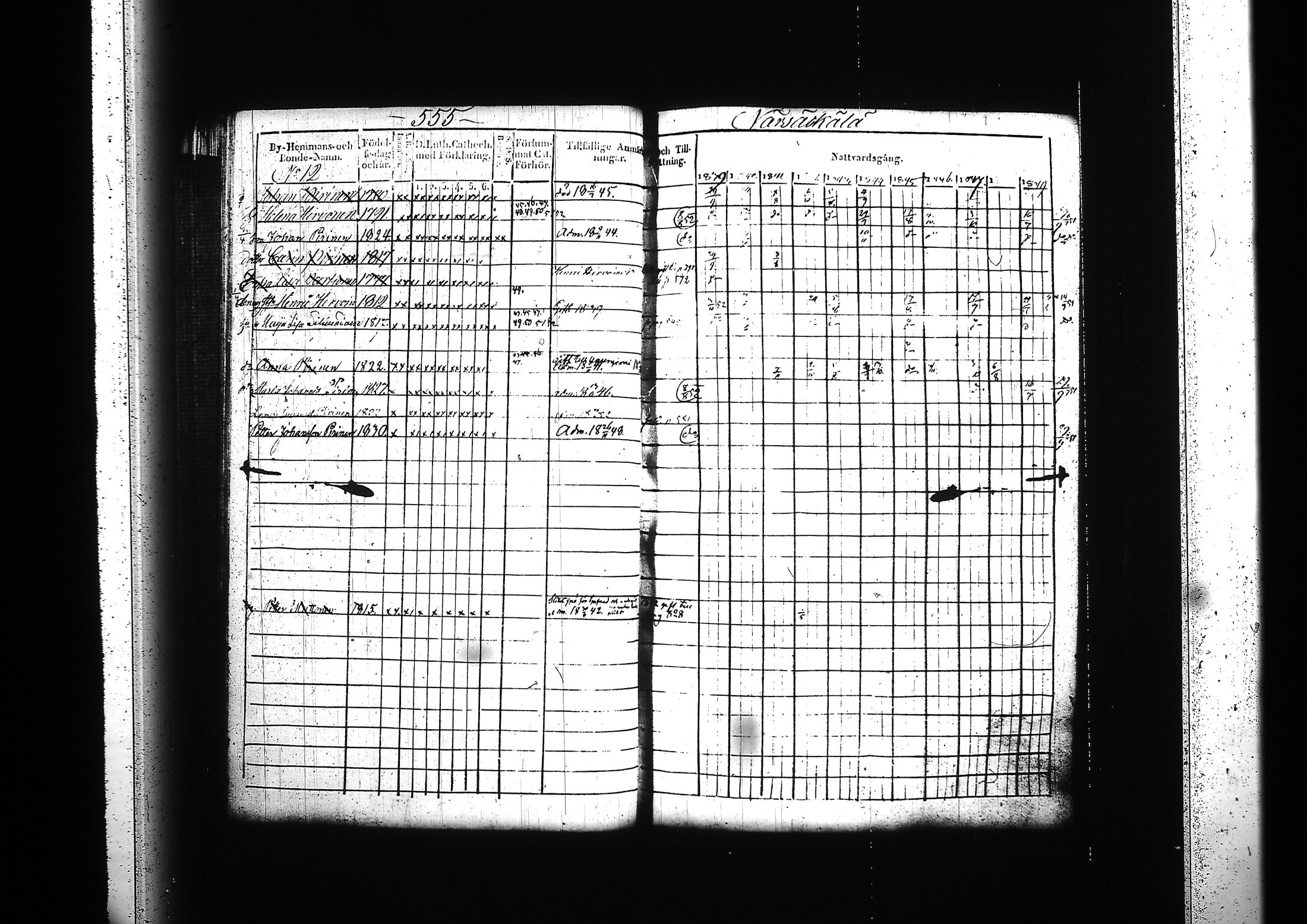 [ ../kirjat/Kirkonkirjat/kitee/rippikirja_1839-1852_tk2142-2143/kuvat/526.jpg ]