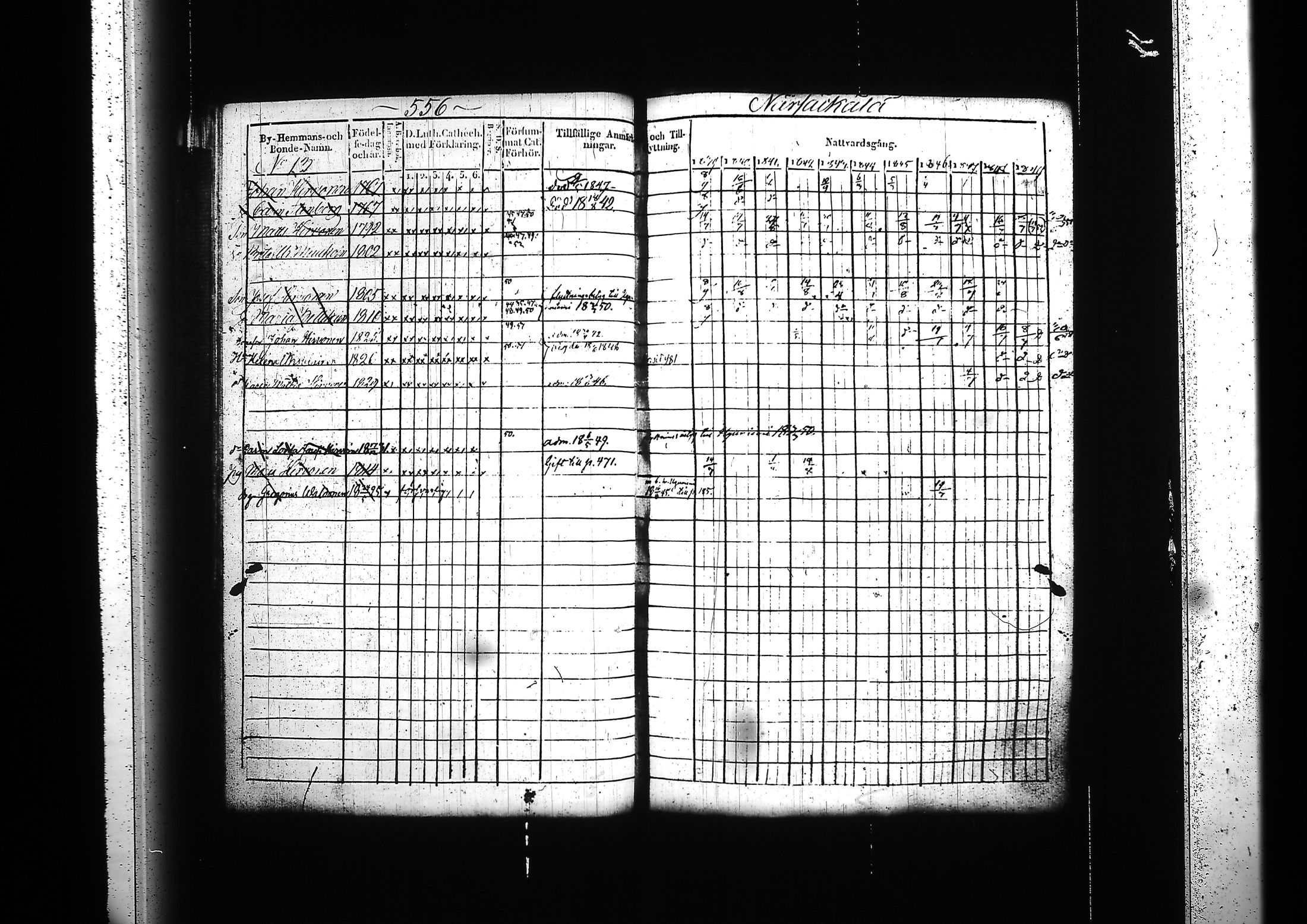 [ ../kirjat/Kirkonkirjat/kitee/rippikirja_1839-1852_tk2142-2143/kuvat/527.jpg ]