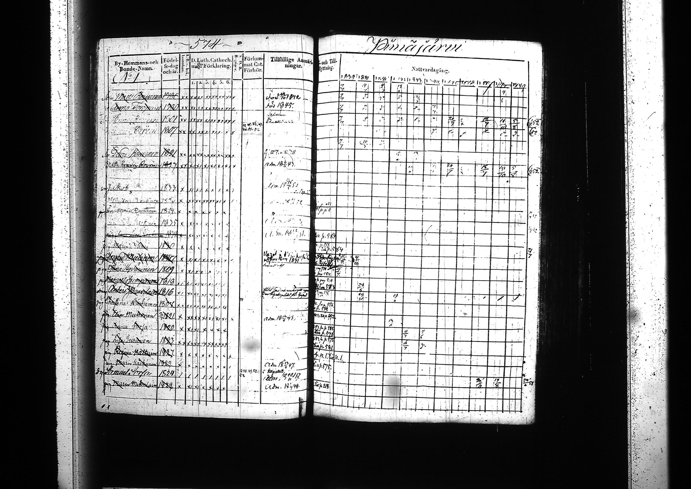 [ ../kirjat/Kirkonkirjat/kitee/rippikirja_1839-1852_tk2142-2143/kuvat/544.jpg ]