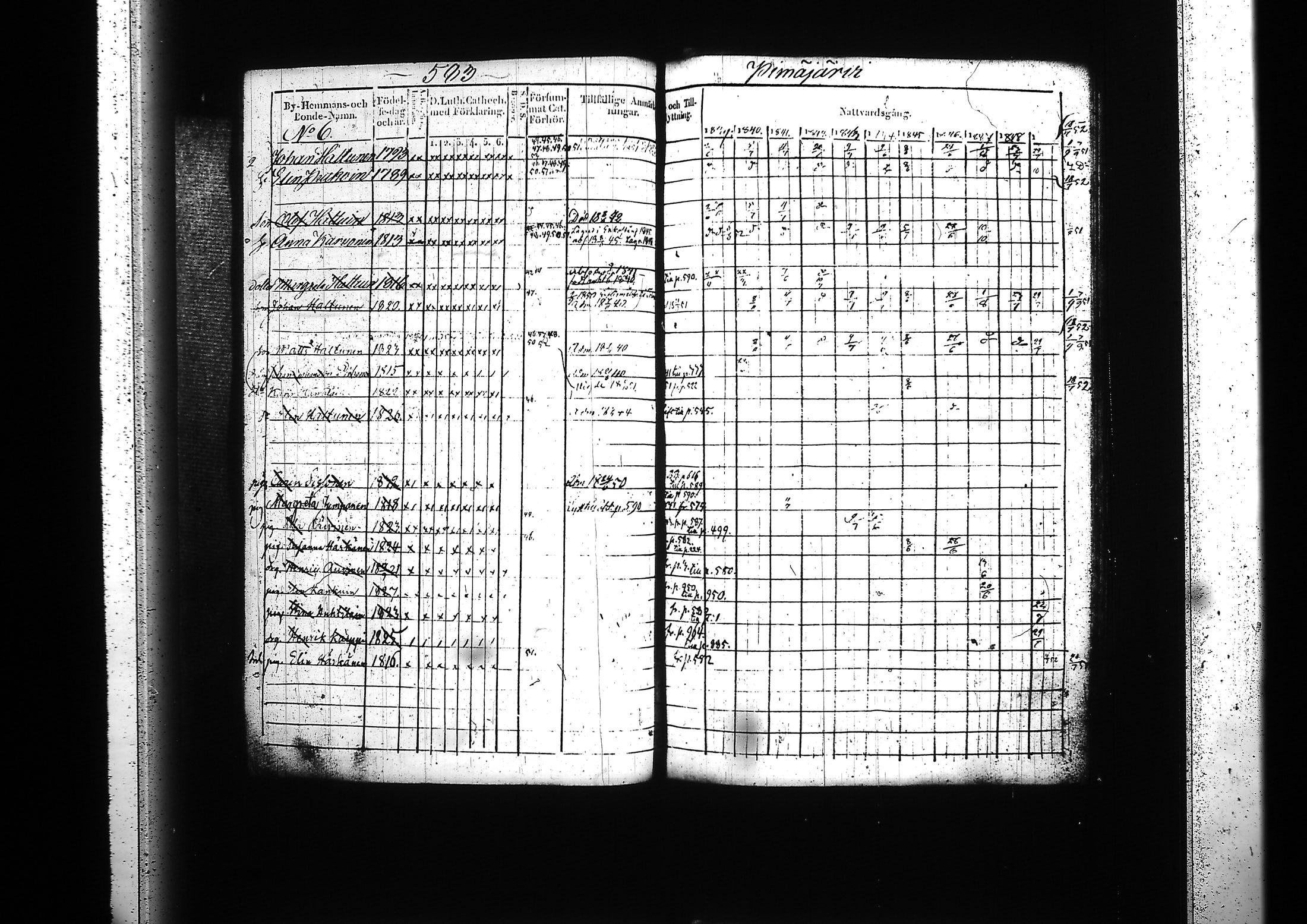 [ ../kirjat/Kirkonkirjat/kitee/rippikirja_1839-1852_tk2142-2143/kuvat/553.jpg ]