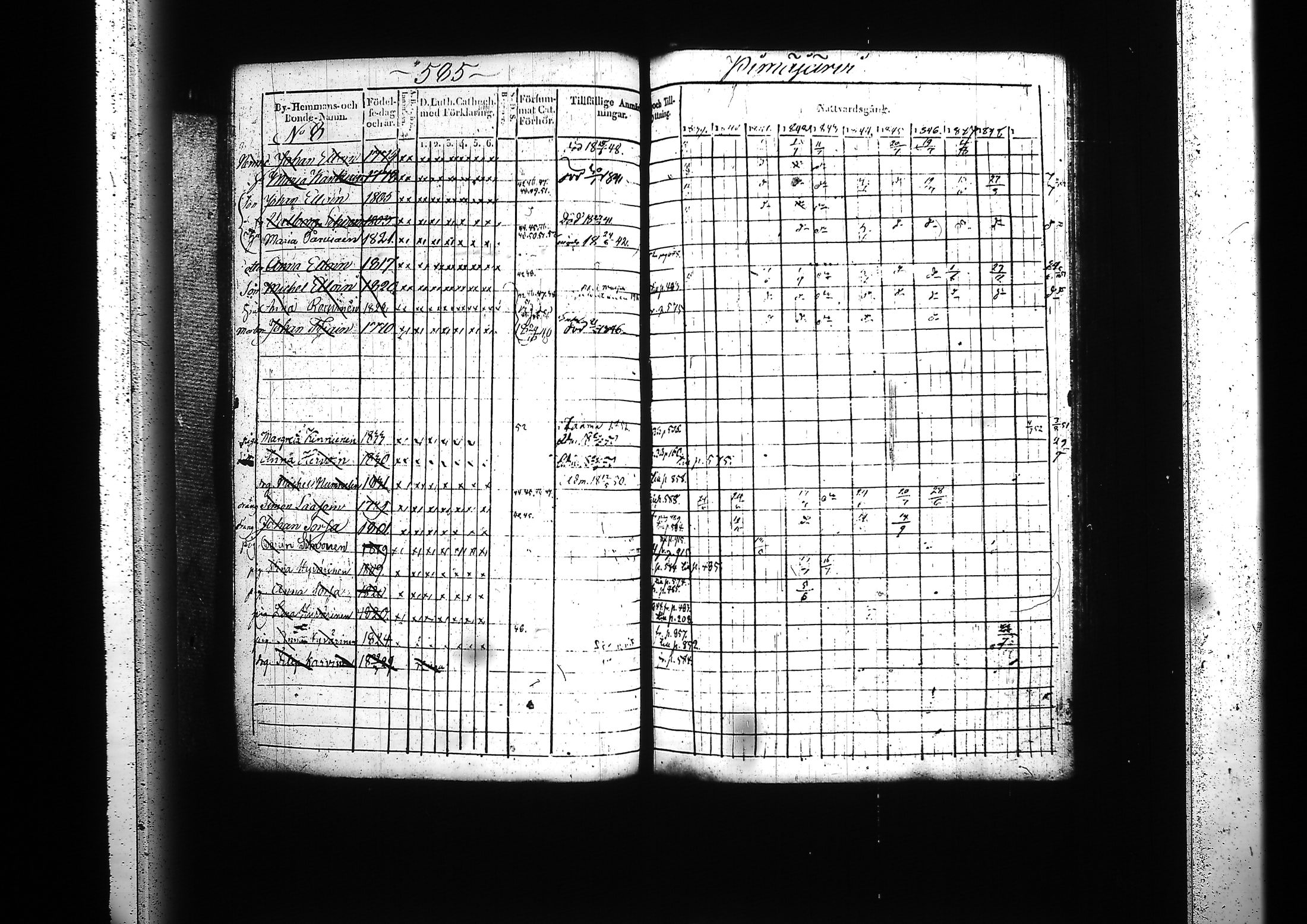 [ ../kirjat/Kirkonkirjat/kitee/rippikirja_1839-1852_tk2142-2143/kuvat/555.jpg ]