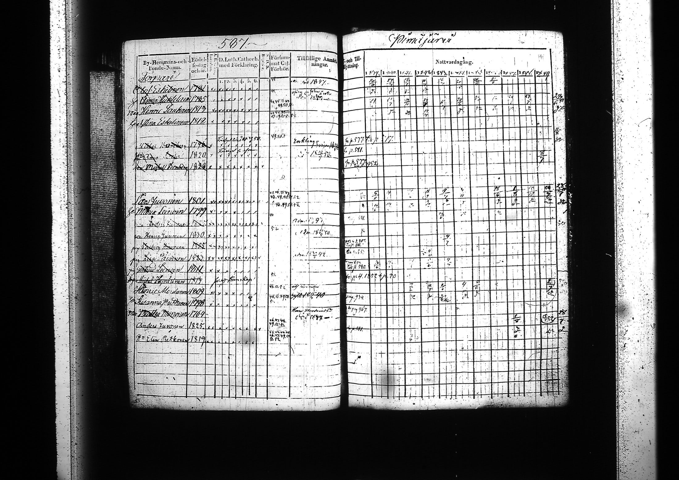 [ ../kirjat/Kirkonkirjat/kitee/rippikirja_1839-1852_tk2142-2143/kuvat/557.jpg ]