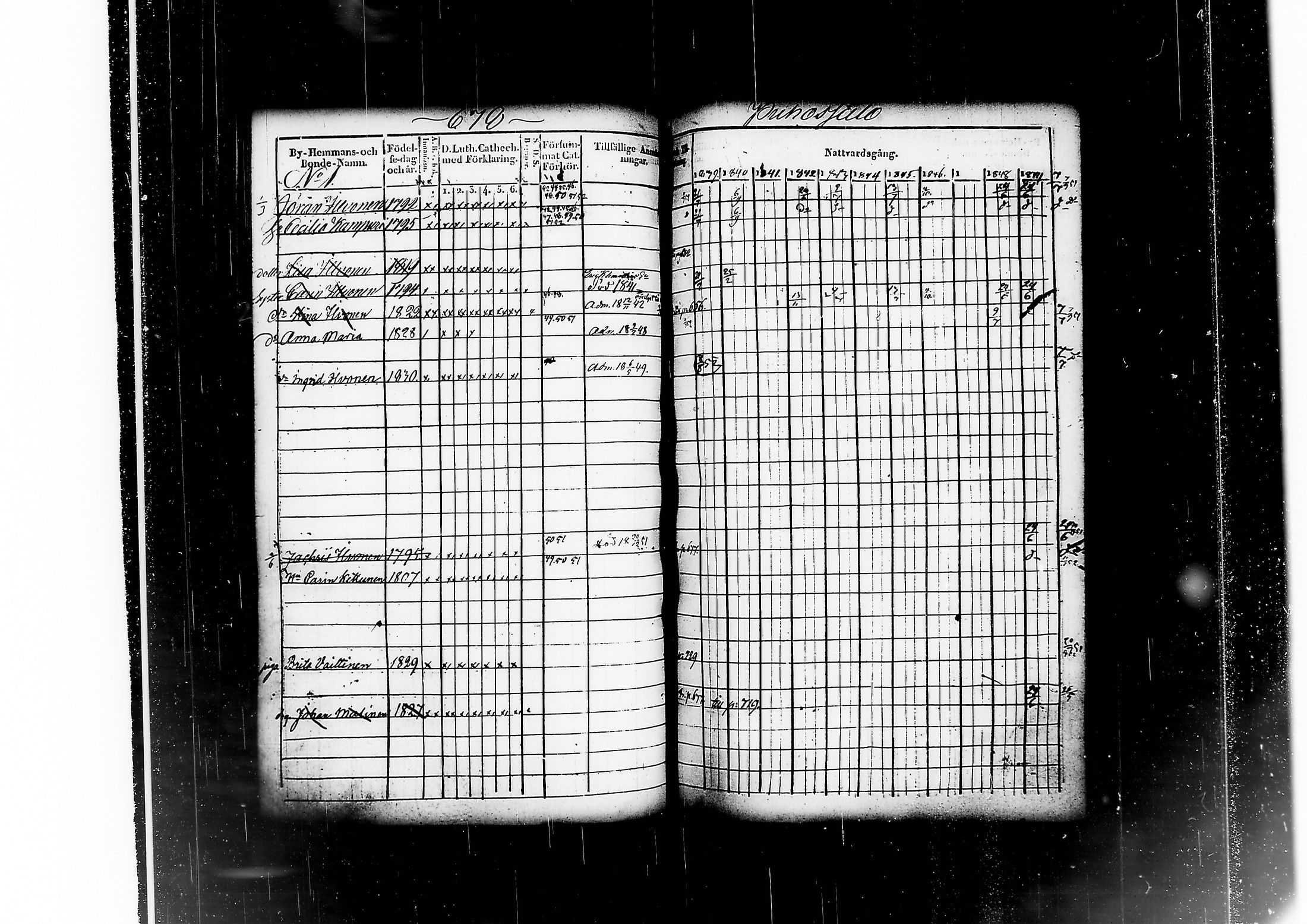[ ../kirjat/Kirkonkirjat/kitee/rippikirja_1839-1852_tk2142-2143/kuvat/650.jpg ]