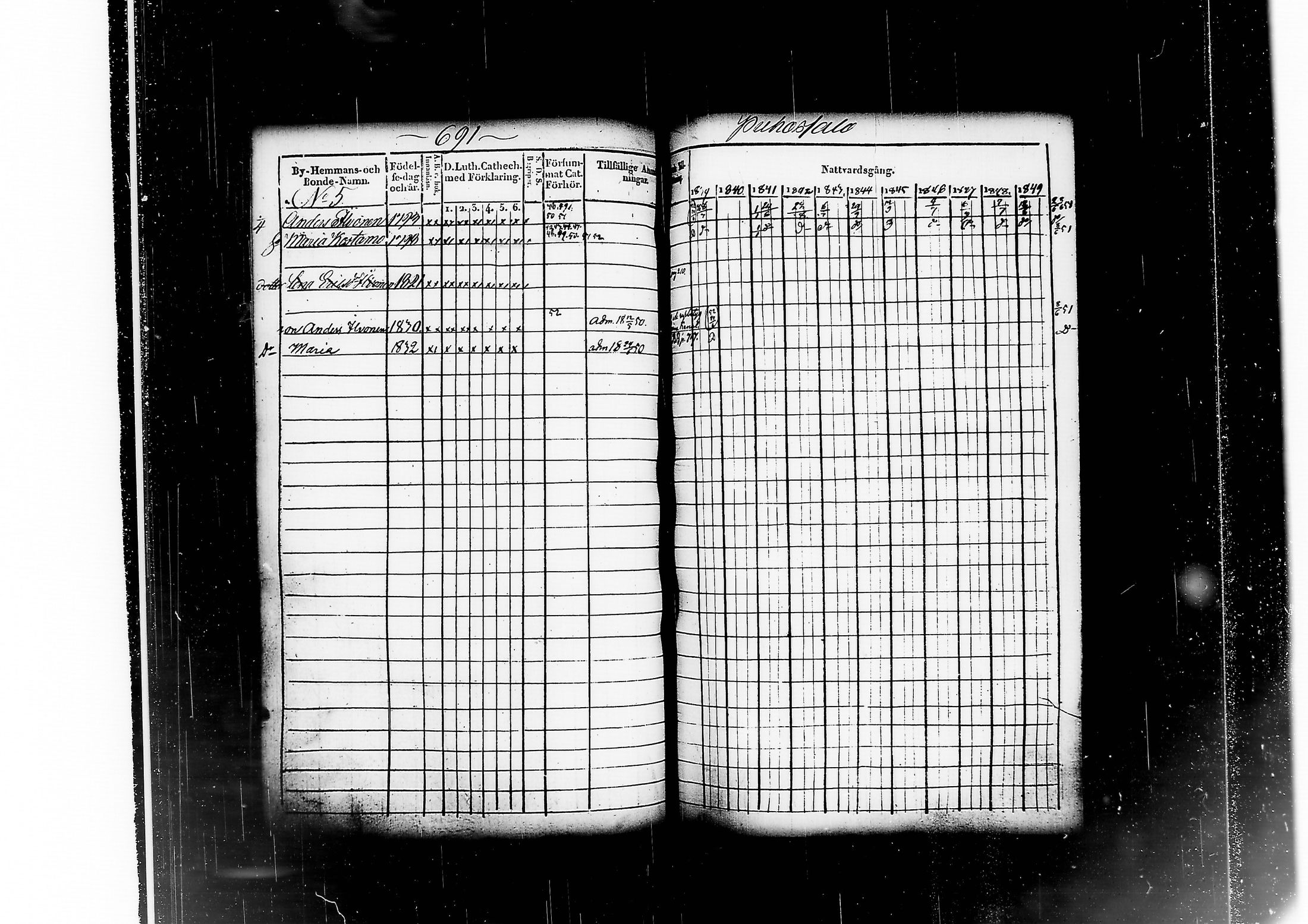 [ ../kirjat/Kirkonkirjat/kitee/rippikirja_1839-1852_tk2142-2143/kuvat/663.jpg ]