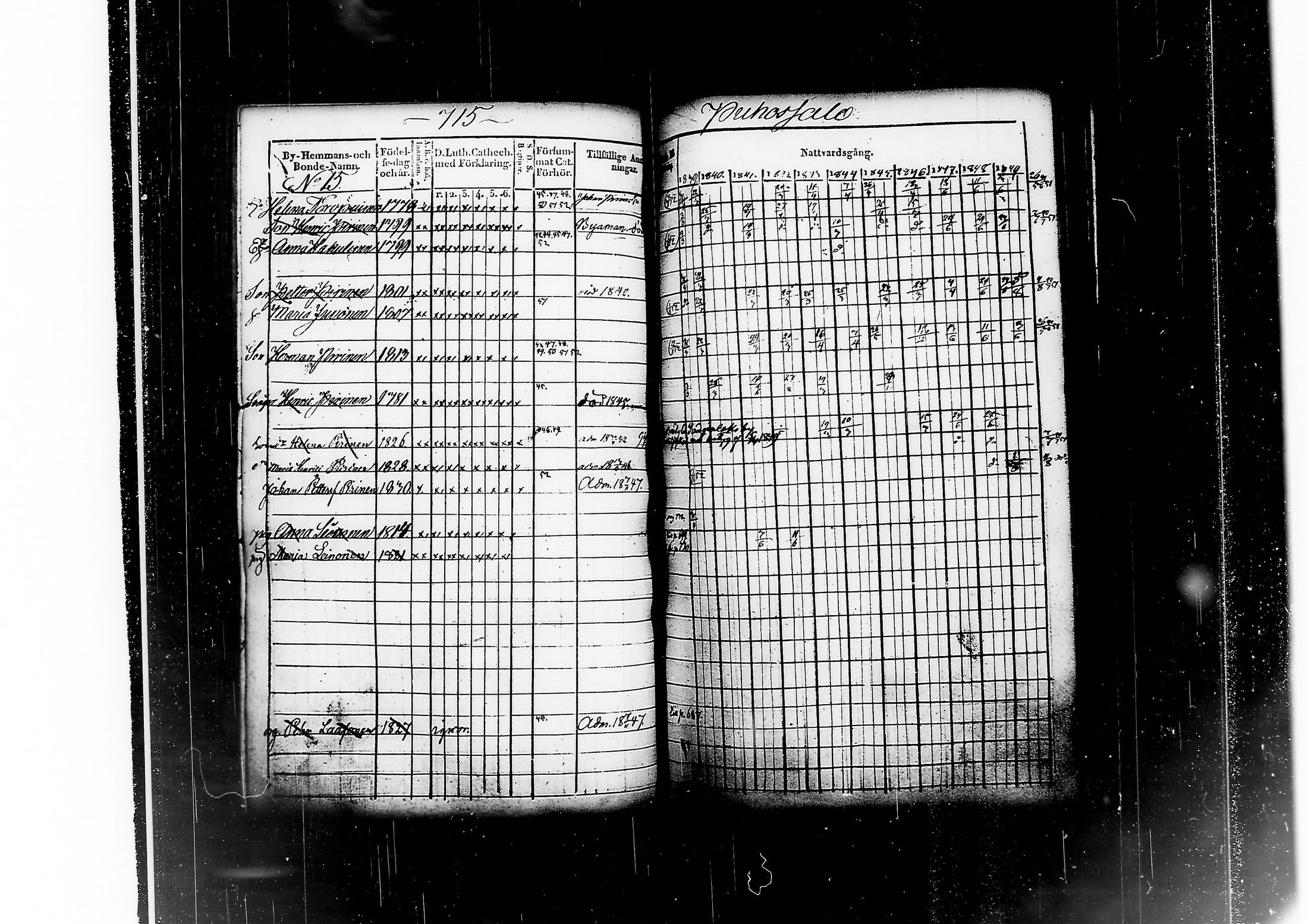 [ ../kirjat/Kirkonkirjat/kitee/rippikirja_1839-1852_tk2142-2143/kuvat/686.jpg ]