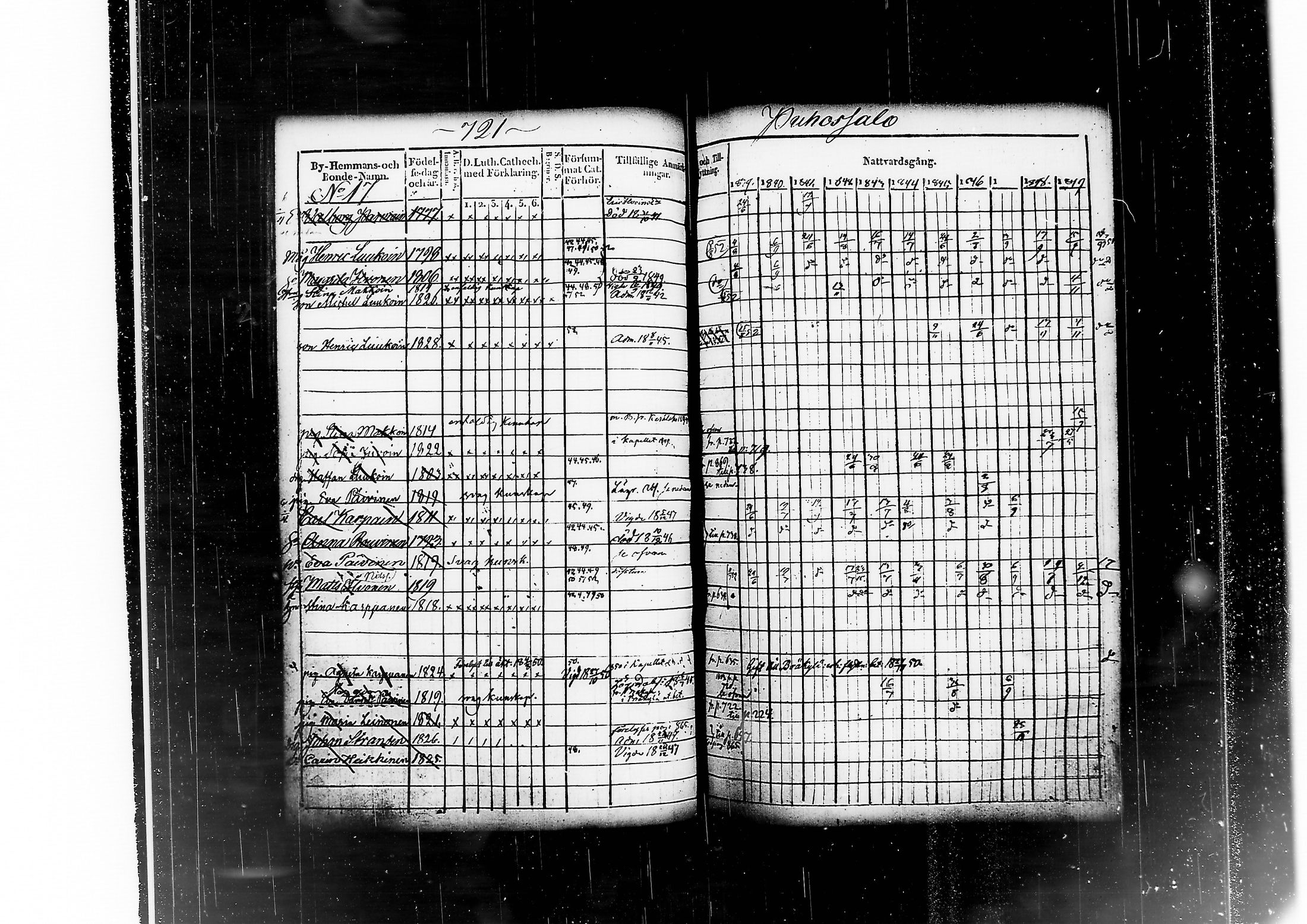 [ ../kirjat/Kirkonkirjat/kitee/rippikirja_1839-1852_tk2142-2143/kuvat/691.jpg ]